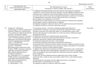 149
Продовження додатка 2
№
з/п
Ідентифікаційні дані
(повне найменування та реквізити
юридичної особи)
Вид обмежувального заходу
(відповідно до Закону України "Про санкції")
Строк
застосування
11) заборона збільшення розміру статутного капіталу господарських товариств,
підприємств, у яких резидент іноземної держави, іноземна держава, юридична особа,
учасником якої є нерезидент або іноземна держава, володіє 10 і більше відсотками
статутного капіталу або має вплив на управління юридичною особою чи її діяльність;
12) запровадження додаткових заходів у сфері екологічного, санітарного,
фітосанітарного та ветеринарного контролю;
13) припинення дії торговельних угод, спільних проектів та промислових програм у
певних сферах, зокрема у сфері безпеки та оборони;
14) заборона передання технологій, прав на об'єкти права інтелектуальної власності;
15) заборона на набуття у власність земельних ділянок.
115. Товариство з обмеженою
відповідальністю "Красногвардійський
елеватор" (Общество с ограниченной
ответственностью "Красногвардейский
элеватор", Joint-Stock Company
"Krasnogvardeisky Elevator"). Відомості
згідно з Єдиним державним реєстром
юридичних осіб Російської Федерації:
основний державний реєстраційний
номер – 1159102033507,
ідентифікаційний номер платника
податків – 9105010531.
Місцезнаходження юридичної особи:
Україна, 297000, тимчасово окупована
територія Автономної Республіки
Крим, Красногвардійський р-н,
смт Красногвардійське,
вул. Елеваторна, буд. 15А (Украина,
297000, временно оккупированная
территория Автономной Республики
Крым, Красногвардейский р-н,
пгт Красногвардейское,
ул. Элеваторная, д. 15А).
1) блокування активів – тимчасове позбавлення права користуватися та
розпоряджатися активами, що належать фізичній або юридичній особі, а також
активами, щодо яких така особа може прямо чи опосередковано (через інших
фізичних або юридичних осіб) вчиняти дії, тотожні за змістом здійсненню права
розпорядження ними;
2) обмеження торговельних операцій (повне припинення);
3) обмеження, часткове чи повне припинення транзиту ресурсів, польотів та
перевезень територією України (повне припинення);
4) запобігання виведенню капіталів за межі України;
5) зупинення виконання економічних та фінансових зобов'язань;
6) анулювання або зупинення ліцензій та інших дозволів, одержання (наявність) яких
є умовою для здійснення певного виду діяльності, зокрема, анулювання чи зупинення
дії спеціальних дозволів на користування надрами;
7) заборона або обмеження заходження іноземних невійськових суден та військових
кораблів до територіального моря України, її внутрішніх вод, портів та повітряних
суден до повітряного простору України або здійснення посадки на території України
(повна заборона);
8) повна або часткова заборона вчинення правочинів щодо цінних паперів,
емітентами яких є особи, до яких застосовано санкції згідно з цим Законом (повна
заборона);
9) запровадження додаткових заходів у сфері екологічного, санітарного,
фітосанітарного та ветеринарного контролю;
10) заборона на набуття у власність земельних ділянок.
п'ять років
 