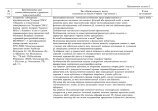 153
Продовження додатка 2
№
з/п
Ідентифікаційні дані
(повне найменування та реквізити
юридичної особи)
Вид обмежувального заходу
(відповідно до Закону України "Про санкції")
Строк
застосування
119. Товариство з обмеженою
відповідальністю "Газпром СПКА"
(Общество с ограниченной
ответственностью "Газпром СПКА",
Limited Liability Company "Gazprom
SPKA"). Відомості згідно з Єдиним
державним реєстром юридичних осіб
Російської Федерації: основний
державний реєстраційний номер –
1155050004713, ідентифікаційний
номер платника податків –
5050120140. Місцезнаходження
юридичної особи: Російська
Федерація, 141108, Московська обл.,
м. Щолково, вул. Московська,
буд. 77Б, каб. 33 (Российская
Федерация, 141108, Московская обл.,
г. Щёлково, ул. Московская, 77Б,
каб. 33).
1) блокування активів - тимчасове позбавлення права користуватися та
розпоряджатися активами, що належать фізичній або юридичній особі, а також
активами, щодо яких така особа може прямо чи опосередковано (через інших
фізичних або юридичних осіб) вчиняти дії, тотожні за змістом здійсненню права
розпорядження ними;
2) обмеження торговельних операцій (повне припинення);
3) обмеження, часткове чи повне припинення транзиту ресурсів, польотів та
перевезень територією України (повне припинення);
4) запобігання виведенню капіталів за межі України;
5) зупинення виконання економічних та фінансових зобов'язань;
6) анулювання або зупинення ліцензій та інших дозволів, одержання (наявність) яких
є умовою для здійснення певного виду діяльності, зокрема, анулювання чи зупинення
дії спеціальних дозволів на користування надрами;
7) заборона участі у приватизації, оренді державного майна резидентами іноземної
держави та особами, які прямо чи опосередковано контролюються резидентами
іноземної держави або діють в їх інтересах;
8) заборона користування радіочастотним спектром України;
9) обмеження або припинення надання електронних комунікаційних послуг і
використання електронних комунікаційних мереж;
10) заборона здійснення публічних та оборонних закупівель товарів, робіт і послуг у
юридичних осіб – резидентів іноземної держави державної форми власності та
юридичних осіб, частка статутного капіталу яких знаходиться у власності іноземної
держави, а також публічних та оборонних закупівель у інших суб'єктів
господарювання, що здійснюють продаж товарів, робіт, послуг походженням з
іноземної держави, до якої застосовано санкції згідно з цим Законом;
11) повна або часткова заборона вчинення правочинів щодо цінних паперів,
емітентами яких є особи, до яких застосовано санкції згідно з цим Законом (повна
заборона);
12) заборона збільшення розміру статутного капіталу господарських товариств,
підприємств, у яких резидент іноземної держави, іноземна держава, юридична особа,
учасником якої є нерезидент або іноземна держава, володіє 10 і більше відсотками
статутного капіталу або має вплив на управління юридичною особою чи її діяльність;
десять років
 