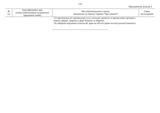 154
Продовження додатка 2
№
з/п
Ідентифікаційні дані
(повне найменування та реквізити
юридичної особи)
Вид обмежувального заходу
(відповідно до Закону України "Про санкції")
Строк
застосування
13) припинення дії торговельних угод, спільних проектів та промислових програм у
певних сферах, зокрема у сфері безпеки та оборони;
14) заборона передання технологій, прав на об'єкти права інтелектуальної власності.
_________________________________________________
 