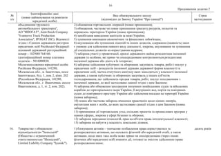 16
Продовження додатка 2
№
з/п
Ідентифікаційні дані
(повне найменування та реквізити
юридичної особи)
Вид обмежувального заходу
(відповідно до Закону України "Про санкції")
Строк
застосування
объединение грузового
автомобильного транспорта",
АО "ИПОГАТ", Joint-Stock Company
"Ivanteevo Truck Production
Association", IPOGAT JSC). Відомості
згідно з Єдиним державним реєстром
юридичних осіб Російської Федерації:
основний державний реєстраційний
номер – 1025001764160,
ідентифікаційний номер платника
податків – 5016000830.
Місцезнаходження юридичної особи:
Російська Федерація, 141280,
Московська обл., м. Івантєєвка, шосе
Івантєєвське, буд. 1, пов. 2, кімн. 202
(Российская Федерация, 141280,
Московская обл., г. Ивантеевка, шоссе
Ивантеевское, д. 1, эт. 2, ком. 202).
2) обмеження торговельних операцій (повне припинення);
3) обмеження, часткове чи повне припинення транзиту ресурсів, польотів та
перевезень територією України (повне припинення);
4) запобігання виведенню капіталів за межі України;
5) зупинення виконання економічних та фінансових зобов'язань;
6) анулювання або зупинення ліцензій та інших дозволів, одержання (наявність) яких
є умовою для здійснення певного виду діяльності, зокрема, анулювання чи зупинення
дії спеціальних дозволів на користування надрами;
7) заборона участі у приватизації, оренді державного майна резидентами іноземної
держави та особами, які прямо чи опосередковано контролюються резидентами
іноземної держави або діють в їх інтересах;
8) заборона здійснення публічних та оборонних закупівель товарів, робіт і послуг у
юридичних осіб – резидентів іноземної держави державної форми власності та
юридичних осіб, частка статутного капіталу яких знаходиться у власності іноземної
держави, а також публічних та оборонних закупівель у інших суб'єктів
господарювання, що здійснюють продаж товарів, робіт, послуг походженням з
іноземної держави, до якої застосовано санкції згідно з цим Законом;
9) заборона або обмеження заходження іноземних невійськових суден та військових
кораблів до територіального моря України, її внутрішніх вод, портів та повітряних
суден до повітряного простору України або здійснення посадки на території України
(повна заборона);
10) повна або часткова заборона вчинення правочинів щодо цінних паперів,
емітентами яких є особи, до яких застосовано санкції згідно з цим Законом (повна
заборона);
11) припинення дії торговельних угод, спільних проектів та промислових програм у
певних сферах, зокрема у сфері безпеки та оборони;
12) заборона передання технологій, прав на об'єкти права інтелектуальної власності;
13) заборона на набуття у власність земельних ділянок.
16. Товариство з обмеженою
відповідальністю "Іюньській"
(Общество с ограниченной
ответственностью "Июньский",
Limited Liability Company "Iyunski").
1) блокування активів – тимчасове позбавлення права користуватися та
розпоряджатися активами, що належать фізичній або юридичній особі, а також
активами, щодо яких така особа може прямо чи опосередковано (через інших
фізичних або юридичних осіб) вчиняти дії, тотожні за змістом здійсненню права
розпорядження ними;
десять років
 