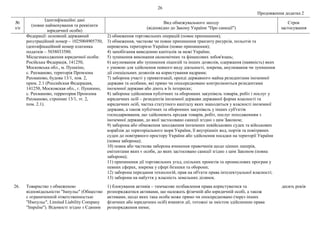 26
Продовження додатка 2
№
з/п
Ідентифікаційні дані
(повне найменування та реквізити
юридичної особи)
Вид обмежувального заходу
(відповідно до Закону України "Про санкції")
Строк
застосування
Федерації: основний державний
реєстраційний номер – 1025004905750,
ідентифікаційний номер платника
податків – 5038033580.
Місцезнаходження юридичної особи:
Російська Федерація, 141250,
Московська обл., м. Пушкіно,
с. Рахманово, територія Промзона
Рахманово, будова 13/1, пов. 2,
прим. 2.1 (Российская Федерация,
141250, Московская обл., г. Пушкино,
с. Рахманово, территория Промзона
Рахманово, строение 13/1, эт. 2,
пом. 2.1).
2) обмеження торговельних операцій (повне припинення);
3) обмеження, часткове чи повне припинення транзиту ресурсів, польотів та
перевезень територією України (повне припинення);
4) запобігання виведенню капіталів за межі України;
5) зупинення виконання економічних та фінансових зобов'язань;
6) анулювання або зупинення ліцензій та інших дозволів, одержання (наявність) яких
є умовою для здійснення певного виду діяльності, зокрема, анулювання чи зупинення
дії спеціальних дозволів на користування надрами;
7) заборона участі у приватизації, оренді державного майна резидентами іноземної
держави та особами, які прямо чи опосередковано контролюються резидентами
іноземної держави або діють в їх інтересах;
8) заборона здійснення публічних та оборонних закупівель товарів, робіт і послуг у
юридичних осіб – резидентів іноземної держави державної форми власності та
юридичних осіб, частка статутного капіталу яких знаходиться у власності іноземної
держави, а також публічних та оборонних закупівель у інших суб'єктів
господарювання, що здійснюють продаж товарів, робіт, послуг походженням з
іноземної держави, до якої застосовано санкції згідно з цим Законом;
9) заборона або обмеження заходження іноземних невійськових суден та військових
кораблів до територіального моря України, її внутрішніх вод, портів та повітряних
суден до повітряного простору України або здійснення посадки на території України
(повна заборона);
10) повна або часткова заборона вчинення правочинів щодо цінних паперів,
емітентами яких є особи, до яких застосовано санкції згідно з цим Законом (повна
заборона);
11) припинення дії торговельних угод, спільних проектів та промислових програм у
певних сферах, зокрема у сфері безпеки та оборони;
12) заборона передання технологій, прав на об'єкти права інтелектуальної власності;
13) заборона на набуття у власність земельних ділянок.
26. Товариство з обмеженою
відповідальністю "Імпульс" (Общество
с ограниченной ответственностью
"Импульс", Limited Liability Company
"Impulse"). Відомості згідно з Єдиним
1) блокування активів – тимчасове позбавлення права користуватися та
розпоряджатися активами, що належать фізичній або юридичній особі, а також
активами, щодо яких така особа може прямо чи опосередковано (через інших
фізичних або юридичних осіб) вчиняти дії, тотожні за змістом здійсненню права
розпорядження ними;
десять років
 