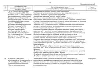 29
Продовження додатка 2
№
з/п
Ідентифікаційні дані
(повне найменування та реквізити
юридичної особи)
Вид обмежувального заходу
(відповідно до Закону України "Про санкції")
Строк
застосування
"ПСИ", Limited Liability Company
"Pushkinstroyindustriya", PSI JSC).
Відомості згідно з Єдиним державним
реєстром юридичних осіб Російської
Федерації: основний державний
реєстраційний номер – 1035007552964,
ідентифікаційний номер платника
податків – 5038001443.
Місцезнаходження юридичної особи:
Російська Федерація, 141270,
Московська обл., м. Пушкіно,
робітниче селище Софріно,
вул. Перемоги, буд. 10, пов. 3,
прим. 303 (Российская Федерация,
141270, Московская обл., г. Пушкино,
рабочий поселок Софрино,
ул. Победы, д. 10, эт. 3, пом. 303).
2) обмеження торговельних операцій (повне припинення);
3) обмеження, часткове чи повне припинення транзиту ресурсів, польотів та
перевезень територією України (повне припинення);
4) запобігання виведенню капіталів за межі України;
5) зупинення виконання економічних та фінансових зобов'язань;
6) анулювання або зупинення ліцензій та інших дозволів, одержання (наявність) яких
є умовою для здійснення певного виду діяльності, зокрема, анулювання чи зупинення
дії спеціальних дозволів на користування надрами;
7) заборона участі у приватизації, оренді державного майна резидентами іноземної
держави та особами, які прямо чи опосередковано контролюються резидентами
іноземної держави або діють в їх інтересах;
8) заборона здійснення публічних та оборонних закупівель товарів, робіт і послуг у
юридичних осіб – резидентів іноземної держави державної форми власності та
юридичних осіб, частка статутного капіталу яких знаходиться у власності іноземної
держави, а також публічних та оборонних закупівель у інших суб'єктів
господарювання, що здійснюють продаж товарів, робіт, послуг походженням з
іноземної держави, до якої застосовано санкції згідно з цим Законом;
9) заборона або обмеження заходження іноземних невійськових суден та військових
кораблів до територіального моря України, її внутрішніх вод, портів та повітряних
суден до повітряного простору України або здійснення посадки на території України
(повна заборона);
10) повна або часткова заборона вчинення правочинів щодо цінних паперів,
емітентами яких є особи, до яких застосовано санкції згідно з цим Законом (повна
заборона);
11) припинення дії торговельних угод, спільних проектів та промислових програм у
певних сферах, зокрема у сфері безпеки та оборони;
12) заборона передання технологій, прав на об'єкти права інтелектуальної власності;
13) заборона на набуття у власність земельних ділянок.
29. Товариство з обмеженою
відповідальністю "Науково-виробниче
об'єднання Делфін Аква" (Общество с
ограниченной ответственностью
"Научно-производственное
1) блокування активів – тимчасове позбавлення права користуватися та
розпоряджатися активами, що належать фізичній або юридичній особі, а також
активами, щодо яких така особа може прямо чи опосередковано (через інших
фізичних або юридичних осіб) вчиняти дії, тотожні за змістом здійсненню права
розпорядження ними;
десять років
 