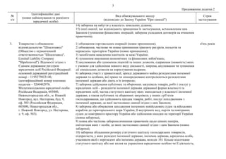 3
Продовження додатка 2
№
з/п
Ідентифікаційні дані
(повне найменування та реквізити
юридичної особи)
Вид обмежувального заходу
(відповідно до Закону України "Про санкції")
Строк
застосування
14) заборона на набуття у власність земельних ділянок;
15) інші санкції, що відповідають принципам їх застосування, встановленим цим
Законом (зупинення фінансових операцій; заборона укладання договорів на вчинення
правочинів).
3. Товариство з обмеженою
відповідальністю "Шпалозавод"
(Общество с ограниченной
ответственностью "Шпалозавод",
Limited Liability Company
"Shpalozavod"). Відомості згідно з
Єдиним державним реєстром
юридичних осіб Російської Федерації:
основний державний реєстраційний
номер – 1195275023140,
ідентифікаційний номер платника
податків – 5260462976.
Місцезнаходження юридичної особи:
Російська Федерація, 603000,
Нижньогородська обл., м. Нижній
Новгород, вул. Нестерова, буд. 9,
оф. 503 (Российская Федерация,
603000, Нижегородская обл.,
г. Нижний Новгород, ул. Нестерова,
д. 9, оф. 503).
1) обмеження торговельних операцій (повне припинення);
2) обмеження, часткове чи повне припинення транзиту ресурсів, польотів та
перевезень територією України (повне припинення);
3) запобігання виведенню капіталів за межі України;
4) зупинення виконання економічних та фінансових зобов'язань;
5) анулювання або зупинення ліцензій та інших дозволів, одержання (наявність) яких
є умовою для здійснення певного виду діяльності, зокрема, анулювання чи зупинення
дії спеціальних дозволів на користування надрами;
6) заборона участі у приватизації, оренді державного майна резидентами іноземної
держави та особами, які прямо чи опосередковано контролюються резидентами
іноземної держави або діють в їх інтересах;
7) заборона здійснення публічних та оборонних закупівель товарів, робіт і послуг у
юридичних осіб – резидентів іноземної держави державної форми власності та
юридичних осіб, частка статутного капіталу яких знаходиться у власності іноземної
держави, а також публічних та оборонних закупівель у інших суб'єктів
господарювання, що здійснюють продаж товарів, робіт, послуг походженням з
іноземної держави, до якої застосовано санкції згідно з цим Законом;
8) заборона або обмеження заходження іноземних невійськових суден та військових
кораблів до територіального моря України, її внутрішніх вод, портів та повітряних
суден до повітряного простору України або здійснення посадки на території України
(повна заборона);
9) повна або часткова заборона вчинення правочинів щодо цінних паперів,
емітентами яких є особи, до яких застосовано санкції згідно з цим Законом (повна
заборона);
10) заборона збільшення розміру статутного капіталу господарських товариств,
підприємств, у яких резидент іноземної держави, іноземна держава, юридична особа,
учасником якої є нерезидент або іноземна держава, володіє 10 і більше відсотками
статутного капіталу або має вплив на управління юридичною особою чи її діяльність;
п'ять років
 