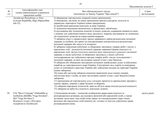 39
Продовження додатка 2
№
з/п
Ідентифікаційні дані
(повне найменування та реквізити
юридичної особи)
Вид обмежувального заходу
(відповідно до Закону України "Про санкції")
Строк
застосування
Латвійська Республіка, м. Рига
(Latvijas Republika, Rīga, Rūpniecības
iela 52).
2) обмеження торговельних операцій (повне припинення);
3) обмеження, часткове чи повне припинення транзиту ресурсів, польотів та
перевезень територією України (повне припинення);
4) запобігання виведенню капіталів за межі України;
5) зупинення виконання економічних та фінансових зобов'язань;
6) анулювання або зупинення ліцензій та інших дозволів, одержання (наявність) яких
є умовою для здійснення певного виду діяльності, зокрема, анулювання чи зупинення
дії спеціальних дозволів на користування надрами;
7) заборона участі у приватизації, оренді державного майна резидентами іноземної
держави та особами, які прямо чи опосередковано контролюються резидентами
іноземної держави або діють в їх інтересах;
8) заборона здійснення публічних та оборонних закупівель товарів, робіт і послуг у
юридичних осіб – резидентів іноземної держави державної форми власності та
юридичних осіб, частка статутного капіталу яких знаходиться у власності іноземної
держави, а також публічних та оборонних закупівель у інших суб'єктів
господарювання, що здійснюють продаж товарів, робіт, послуг походженням з
іноземної держави, до якої застосовано санкції згідно з цим Законом;
9) заборона або обмеження заходження іноземних невійськових суден та військових
кораблів до територіального моря України, її внутрішніх вод, портів та повітряних
суден до повітряного простору України або здійснення посадки на території України
(повна заборона);
10) повна або часткова заборона вчинення правочинів щодо цінних паперів,
емітентами яких є особи, до яких застосовано санкції згідно з цим Законом (повна
заборона);
11) припинення дії торговельних угод, спільних проектів та промислових програм у
певних сферах, зокрема у сфері безпеки та оборони;
12) заборона передання технологій, прав на об'єкти права інтелектуальної власності;
13) заборона на набуття у власність земельних ділянок.
39. СІА "Вега Стівідорс" (Sabiedrība ar
ierobežotu atbildību "Vega Stividors",
SIA "Vega Stividors").
Відомості згідно з Реєстром
підприємств Латвійської
1) блокування активів – тимчасове позбавлення права користуватися та
розпоряджатися активами, що належать фізичній або юридичній особі, а також
активами, щодо яких така особа може прямо чи опосередковано (через інших
фізичних або юридичних осіб) вчиняти дії, тотожні за змістом здійсненню права
розпорядження ними;
десять років
 