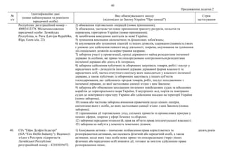 40
Продовження додатка 2
№
з/п
Ідентифікаційні дані
(повне найменування та реквізити
юридичної особи)
Вид обмежувального заходу
(відповідно до Закону України "Про санкції")
Строк
застосування
Республіки: реєстраційний номер –
40003412378. Місцезнаходження
юридичної особи: Латвійська
Республіка, м. Рига (Latvijas Republika,
Rīga, Ezera iela, 22).
2) обмеження торговельних операцій (повне припинення);
3) обмеження, часткове чи повне припинення транзиту ресурсів, польотів та
перевезень територією України (повне припинення);
4) запобігання виведенню капіталів за межі України;
5) зупинення виконання економічних та фінансових зобов'язань;
6) анулювання або зупинення ліцензій та інших дозволів, одержання (наявність) яких
є умовою для здійснення певного виду діяльності, зокрема, анулювання чи зупинення
дії спеціальних дозволів на користування надрами;
7) заборона участі у приватизації, оренді державного майна резидентами іноземної
держави та особами, які прямо чи опосередковано контролюються резидентами
іноземної держави або діють в їх інтересах;
8) заборона здійснення публічних та оборонних закупівель товарів, робіт і послуг у
юридичних осіб – резидентів іноземної держави державної форми власності та
юридичних осіб, частка статутного капіталу яких знаходиться у власності іноземної
держави, а також публічних та оборонних закупівель у інших суб'єктів
господарювання, що здійснюють продаж товарів, робіт, послуг походженням з
іноземної держави, до якої застосовано санкції згідно з цим Законом;
9) заборона або обмеження заходження іноземних невійськових суден та військових
кораблів до територіального моря України, її внутрішніх вод, портів та повітряних
суден до повітряного простору України або здійснення посадки на території України
(повна заборона);
10) повна або часткова заборона вчинення правочинів щодо цінних паперів,
емітентами яких є особи, до яких застосовано санкції згідно з цим Законом (повна
заборона);
11) припинення дії торговельних угод, спільних проектів та промислових програм у
певних сферах, зокрема у сфері безпеки та оборони;
12) заборона передання технологій, прав на об'єкти права інтелектуальної власності;
13) заборона на набуття у власність земельних ділянок.
40. СІА "Ейро Делфін Індастрі"
(SIA "Eiro Delfin Industry"). Відомості
згідно з Реєстром підприємств
Латвійської Республіки:
реєстраційний номер – 42103035672.
1) блокування активів – тимчасове позбавлення права користуватися та
розпоряджатися активами, що належать фізичній або юридичній особі, а також
активами, щодо яких така особа може прямо чи опосередковано (через інших
фізичних або юридичних осіб) вчиняти дії, тотожні за змістом здійсненню права
розпорядження ними;
десять років
 