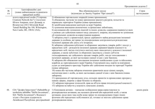 44
Продовження додатка 2
№
з/п
Ідентифікаційні дані
(повне найменування та реквізити
юридичної особи)
Вид обмежувального заходу
(відповідно до Закону України "Про санкції")
Строк
застосування
агента юридичної особи ("Corporate
Creations Network Inc"): Сполучені
Штати Америки, штат Делавер, м.
Вілмінгтон (3411 Silverside Road
Tatnall Building Ste 104, Wilmington,
New Castle, DE, 19810, USA).
2) обмеження торговельних операцій (повне припинення);
3) обмеження, часткове чи повне припинення транзиту ресурсів, польотів та
перевезень територією України (повне припинення);
4) запобігання виведенню капіталів за межі України;
5) зупинення виконання економічних та фінансових зобов'язань;
6) анулювання або зупинення ліцензій та інших дозволів, одержання (наявність) яких
є умовою для здійснення певного виду діяльності, зокрема, анулювання чи зупинення
дії спеціальних дозволів на користування надрами;
7) заборона участі у приватизації, оренді державного майна резидентами іноземної
держави та особами, які прямо чи опосередковано контролюються резидентами
іноземної держави або діють в їх інтересах;
8) заборона здійснення публічних та оборонних закупівель товарів, робіт і послуг у
юридичних осіб – резидентів іноземної держави державної форми власності та
юридичних осіб, частка статутного капіталу яких знаходиться у власності іноземної
держави, а також публічних та оборонних закупівель у інших суб'єктів
господарювання, що здійснюють продаж товарів, робіт, послуг походженням з
іноземної держави, до якої застосовано санкції згідно з цим Законом;
9) заборона або обмеження заходження іноземних невійськових суден та військових
кораблів до територіального моря України, її внутрішніх вод, портів та повітряних
суден до повітряного простору України або здійснення посадки на території України
(повна заборона);
10) повна або часткова заборона вчинення правочинів щодо цінних паперів,
емітентами яких є особи, до яких застосовано санкції згідно з цим Законом (повна
заборона);
11) припинення дії торговельних угод, спільних проектів та промислових програм у
певних сферах, зокрема у сфері безпеки та оборони;
12) заборона передання технологій, прав на об'єкти права інтелектуальної власності;
13) заборона на набуття у власність земельних ділянок.
44. СІА "Делфін Інвестмент" (Sabiedrība ar
ierobežotu atbildību "Delfin Investment",
SIA "Delfin Investment"). Відомості
згідно з Реєстром підприємств
Латвійської Республіки: реєстраційний
1) блокування активів – тимчасове позбавлення права користуватися та
розпоряджатися активами, що належать фізичній або юридичній особі, а також
активами, щодо яких така особа може прямо чи опосередковано (через інших
фізичних або юридичних осіб) вчиняти дії, тотожні за змістом здійсненню права
розпорядження ними;
десять років
 
