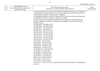 47
Продовження додатка 2
№
з/п
Ідентифікаційні дані
(повне найменування та реквізити
юридичної особи)
Вид обмежувального заходу
(відповідно до Закону України "Про санкції")
Строк
застосування
статутного капіталу або має вплив на управління юридичною особою чи її діяльність;
15) припинення дії торговельних угод, спільних проектів та промислових програм у
певних сферах, зокрема у сфері безпеки та оборони;
16) заборона передання технологій, прав на об'єкти права інтелектуальної власності;
17) заборона на набуття у власність земельних ділянок;
18) інші санкції, що відповідають принципам їх застосування, встановленим цим
Законом (заборона відчуження та маршрутизації трафіку з наступних діапазонів
ІР-адрес, а саме:
109.200.128.0 – 109.200.159.255,
185.100.100.0 – 185.100.100.255,
185.100.102.0 – 185.100.103.255,
185.104.92.0 – 185.104.95.255,
185.107.124.0 – 185.107.127.255,
185.107.136.0 – 185.107.139.255,
185.107.156.0 – 185.107.159.255,
185.107.164.0 – 185.107.167.255,
185.129.128.0 – 185.129.131.255,
185.186.232.0 – 185.186.235.255,
185.9.160.0 – 185.9.163.255,
185.92.136.0 – 185.92.139.255,
185.92.144.0 – 185.92.147.255,
185.99.152.0 – 185.99.163.255,
185.99.168.0 – 185.99.171.255,
193.34.200.128 – 193.34.200.255,
217.25.80.0 – 217.25.87.255,
45.149.244.0 – 45.149.247.255,
77.246.248.0 – 77.246.255.255,
78.158.192.0 – 78.158.223.255,
80.245.112.0 – 80.245.127.255,
85.91.192.0 – 85.91.223.255,
91.213.125.0 – 91.213.125.255
91.247.96.0 – 91.247.127.255, що знаходяться у володінні або оренді у підсанкційного
суб'єкта).
 