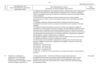 62
Продовження додатка 2
№
з/п
Ідентифікаційні дані
(повне найменування та реквізити
юридичної особи)
Вид обмежувального заходу
(відповідно до Закону України "Про санкції")
Строк
застосування
11) заборона або обмеження заходження іноземних невійськових суден та військових
кораблів до територіального моря України, її внутрішніх вод, портів та повітряних
суден до повітряного простору України або здійснення посадки на території України
(повна заборона);
12) повна або часткова заборона вчинення правочинів щодо цінних паперів,
емітентами яких є особи, до яких застосовано санкції згідно з цим Законом (повна
заборона);
13) заборона здійснення Національним банком України реєстрації учасника
міжнародної платіжної системи, платіжною організацією якої є резидент іноземної
держави;
14) заборона збільшення розміру статутного капіталу господарських товариств,
підприємств, у яких резидент іноземної держави, іноземна держава, юридична особа,
учасником якої є нерезидент або іноземна держава, володіє 10 і більше відсотками
статутного капіталу або має вплив на управління юридичною особою чи її діяльність;
15) припинення дії торговельних угод, спільних проектів та промислових програм у
певних сферах, зокрема у сфері безпеки та оборони;
16) заборона передання технологій, прав на об'єкти права інтелектуальної власності;
17) заборона на набуття у власність земельних ділянок;
18) інші санкції, що відповідають принципам їх застосування, встановленим цим
Законом (заборона відчуження та маршрутизації трафіку з наступних діапазонів
ІР-адрес, а саме:
178.216.32.0 – 178.216.39.255,
194.165.62.0 – 194.165.62.255,
46.174.216.0 – 46.174.223.255,
91.200.136.0 – 91.200.139.255,
91.202.56.0 – 91.202.59.255, що знаходяться у володінні або оренді у підсанкційного
суб'єкта).
55. Товариство з обмеженою
відповідальністю "Реал-Веб"
(Общество с ограниченной
ответственностью "Реал-Веб", Limited
Liability Company "Real-Web").
1) блокування активів – тимчасове позбавлення права користуватися та
розпоряджатися активами, що належать фізичній або юридичній особі, а також
активами, щодо яких така особа може прямо чи опосередковано (через інших
фізичних або юридичних осіб) вчиняти дії, тотожні за змістом здійсненню права
розпорядження ними;
п'ять років
 
