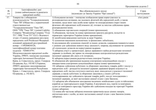 66
Продовження додатка 2
№
з/п
Ідентифікаційні дані
(повне найменування та реквізити
юридичної особи)
Вид обмежувального заходу
(відповідно до Закону України "Про санкції")
Строк
застосування
57. Товариство з обмеженою
відповідальністю "Телерадіокомпанія
"Твоє ТВ" (Общество с ограниченной
ответственностью
"Телерадиокомпания "Твое ТВ",
ООО "ТРК "Твое ТВ", Limited Liability
Company "Broadcasting Company "Tvoe
TV", TRK "Tvoe TV" LLC). Відомості
згідно з Єдиним державним реєстром
юридичних осіб Російської Федерації:
основний державний реєстраційний
номер – 1149204030326,
ідентифікаційний номер платника
податків – 9204014791.
Місцезнаходження юридичної особи:
Україна, 299055, тимчасово окупована
територія Автономної Республіки
Крим, м. Севастополь, просп. Генерала
Острякова, буд. 192-В/3 (Украина,
299055, временно оккупированная
территория Автономной Республики
Крым, г. Севастополь, просп. Генерала
Острякова, д. 192-В/3).
1) блокування активів – тимчасове позбавлення права користуватися та
розпоряджатися активами, що належать фізичній або юридичній особі, а також
активами, щодо яких така особа може прямо чи опосередковано (через інших
фізичних або юридичних осіб) вчиняти дії, тотожні за змістом здійсненню права
розпорядження ними;
2) обмеження торговельних операцій (повне припинення);
3) обмеження, часткове чи повне припинення транзиту ресурсів, польотів та
перевезень територією України (повне припинення);
4) запобігання виведенню капіталів за межі України;
5) зупинення виконання економічних та фінансових зобов'язань;
6) анулювання або зупинення ліцензій та інших дозволів, одержання (наявність) яких
є умовою для здійснення певного виду діяльності, зокрема, анулювання чи зупинення
дії спеціальних дозволів на користування надрами;
7) заборона участі у приватизації, оренді державного майна резидентами іноземної
держави та особами, які прямо чи опосередковано контролюються резидентами
іноземної держави або діють в їх інтересах;
8) заборона користування радіочастотним спектром України;
9) обмеження або припинення надання електронних комунікаційних послуг і
використання електронних комунікаційних мереж (повне припинення);
10) заборона здійснення публічних та оборонних закупівель товарів, робіт і послуг у
юридичних осіб – резидентів іноземної держави державної форми власності та
юридичних осіб, частка статутного капіталу яких знаходиться у власності іноземної
держави, а також публічних та оборонних закупівель у інших суб'єктів
господарювання, що здійснюють продаж товарів, робіт, послуг походженням з
іноземної держави, до якої застосовано санкції згідно з цим Законом;
11) заборона або обмеження заходження іноземних невійськових суден та військових
кораблів до територіального моря України, її внутрішніх вод, портів та повітряних
суден до повітряного простору України або здійснення посадки на території України
(повна заборона);
12) повна або часткова заборона вчинення правочинів щодо цінних паперів,
емітентами яких є особи, до яких застосовано санкції згідно з цим Законом (повна
заборона);
п'ять років
 