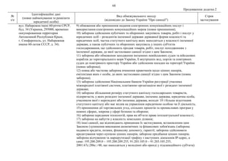 68
Продовження додатка 2
№
з/п
Ідентифікаційні дані
(повне найменування та реквізити
юридичної особи)
Вид обмежувального заходу
(відповідно до Закону України "Про санкції")
Строк
застосування
вул. Набережна імені 60-річчя СРСР,
буд. 34 (Украина, 295000, временно
оккупированная территория
Автономной Республики Крым,
г. Симферополь, ул. Набережная
имени 60-летия СССР, д. 34).
9) обмеження або припинення надання електронних комунікаційних послуг і
використання електронних комунікаційних мереж (повне припинення);
10) заборона здійснення публічних та оборонних закупівель товарів, робіт і послуг у
юридичних осіб – резидентів іноземної держави державної форми власності та
юридичних осіб, частка статутного капіталу яких знаходиться у власності іноземної
держави, а також публічних та оборонних закупівель у інших суб'єктів
господарювання, що здійснюють продаж товарів, робіт, послуг походженням з
іноземної держави, до якої застосовано санкції згідно з цим Законом;
11) заборона або обмеження заходження іноземних невійськових суден та військових
кораблів до територіального моря України, її внутрішніх вод, портів та повітряних
суден до повітряного простору України або здійснення посадки на території України
(повна заборона);
12) повна або часткова заборона вчинення правочинів щодо цінних паперів,
емітентами яких є особи, до яких застосовано санкції згідно з цим Законом (повна
заборона);
13) заборона здійснення Національним банком України реєстрації учасника
міжнародної платіжної системи, платіжною організацією якої є резидент іноземної
держави;
14) заборона збільшення розміру статутного капіталу господарських товариств,
підприємств, у яких резидент іноземної держави, іноземна держава, юридична особа,
учасником якої є нерезидент або іноземна держава, володіє 10 і більше відсотками
статутного капіталу або має вплив на управління юридичною особою чи її діяльність;
15) припинення дії торговельних угод, спільних проектів та промислових програм у
певних сферах, зокрема у сфері безпеки та оборони;
16) заборона передання технологій, прав на об'єкти права інтелектуальної власності;
17) заборона на набуття у власність земельних ділянок;
18) інші санкції, що відповідають принципам їх застосування, встановленим цим
Законом (зупинення виконання економічних та фінансових зобов'язань (заборона
надавати кредити, позики, фінансову допомогу, гарантії; заборона здійснювати
кредитування через купівлю цінних паперів; заборона придбання цінних паперів;
заборона відчуження та маршрутизації трафіку з наступних діапазонів ІР-адрес, а
саме: 195.200.209.0 – 195.200.209.255, 91.203.105.0 – 91.203.105.255,
2001:67c:28bc::/48, що знаходяться у володінні або оренді у підсанкційного суб'єкта).
 