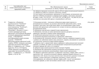 72
Продовження додатка 2
№
з/п
Ідентифікаційні дані
(повне найменування та реквізити
юридичної особи)
Вид обмежувального заходу
(відповідно до Закону України "Про санкції")
Строк
застосування
16) заборона передання технологій, прав на об'єкти права інтелектуальної власності;
17) заборона на набуття у власність земельних ділянок;
18) інші санкції, що відповідають принципам їх застосування, встановленим цим
Законом (заборона відчуження та маршрутизації трафіку з наступних діапазонів
ІР-адрес, а саме: 176.114.32.0 – 176.114.47.255, 193.200.183.0 – 193.200.183.255, що
знаходяться у володінні або оренді у підсанкційного суб'єкта).
61. Товариство з обмеженою
відповідальністю "ХомОптік"
(Общество с ограниченной
ответственностью "ХомОптик",
Limited Liability Company
"HomeOptic"). Відомості згідно з
Єдиним державним реєстром
юридичних осіб Російської Федерації:
основний державний реєстраційний
номер – 1149102081853,
ідентифікаційний номер платника
податків – 9102041958.
Місцезнаходження юридичної особи:
Україна, 295044, тимчасово окупована
територія Автономної Республіки
Крим, м. Сімферополь, вул. 1 Кінної
Армії, буд. 84, кв. 24 (Украина,
295044, временно оккупированная
территория Автономной Республики
Крым, г. Симферополь, ул. 1 Конной
Армии, д. 84, кв. 24).
1) блокування активів – тимчасове позбавлення права користуватися та
розпоряджатися активами, що належать фізичній або юридичній особі, а також
активами, щодо яких така особа може прямо чи опосередковано (через інших
фізичних або юридичних осіб) вчиняти дії, тотожні за змістом здійсненню права
розпорядження ними;
2) обмеження торговельних операцій (повне припинення);
3) обмеження, часткове чи повне припинення транзиту ресурсів, польотів та
перевезень територією України (повне припинення);
4) запобігання виведенню капіталів за межі України;
5) зупинення виконання економічних та фінансових зобов'язань;
6) анулювання або зупинення ліцензій та інших дозволів, одержання (наявність) яких
є умовою для здійснення певного виду діяльності, зокрема, анулювання чи зупинення
дії спеціальних дозволів на користування надрами;
7) заборона участі у приватизації, оренді державного майна резидентами іноземної
держави та особами, які прямо чи опосередковано контролюються резидентами
іноземної держави або діють в їх інтересах;
8) заборона користування радіочастотним спектром України;
9) обмеження або припинення надання електронних комунікаційних послуг і
використання електронних комунікаційних мереж (повне припинення);
10) заборона здійснення публічних та оборонних закупівель товарів, робіт і послуг у
юридичних осіб – резидентів іноземної держави державної форми власності та
юридичних осіб, частка статутного капіталу яких знаходиться у власності іноземної
держави, а також публічних та оборонних закупівель у інших суб'єктів
господарювання, що здійснюють продаж товарів, робіт, послуг походженням з
іноземної держави, до якої застосовано санкції згідно з цим Законом;
п'ять років
 