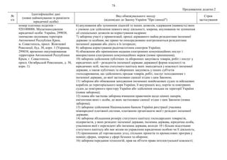 74
Продовження додатка 2
№
з/п
Ідентифікаційні дані
(повне найменування та реквізити
юридичної особи)
Вид обмежувального заходу
(відповідно до Закону України "Про санкції")
Строк
застосування
номер платника податків –
9201008006. Місцезнаходження
юридичної особи: Україна, 299038,
тимчасово окупована територія
Автономної Республіки Крим,
м. Севастополь, просп. Жовтневої
Революції, буд. 38, корп. 1 (Украина,
299038, временно оккупированная
территория Автономной Республики
Крым, г. Севастополь,
просп. Октябрьской Революции, д. 38,
корп. 1).
6) анулювання або зупинення ліцензій та інших дозволів, одержання (наявність) яких
є умовою для здійснення певного виду діяльності, зокрема, анулювання чи зупинення
дії спеціальних дозволів на користування надрами;
7) заборона участі у приватизації, оренді державного майна резидентами іноземної
держави та особами, які прямо чи опосередковано контролюються резидентами
іноземної держави або діють в їх інтересах;
8) заборона користування радіочастотним спектром України;
9) обмеження або припинення надання електронних комунікаційних послуг і
використання електронних комунікаційних мереж (повне припинення);
10) заборона здійснення публічних та оборонних закупівель товарів, робіт і послуг у
юридичних осіб – резидентів іноземної держави державної форми власності та
юридичних осіб, частка статутного капіталу яких знаходиться у власності іноземної
держави, а також публічних та оборонних закупівель у інших суб'єктів
господарювання, що здійснюють продаж товарів, робіт, послуг походженням з
іноземної держави, до якої застосовано санкції згідно з цим Законом;
11) заборона або обмеження заходження іноземних невійськових суден та військових
кораблів до територіального моря України, її внутрішніх вод, портів та повітряних
суден до повітряного простору України або здійснення посадки на території України
(повна заборона);
12) повна або часткова заборона вчинення правочинів щодо цінних паперів,
емітентами яких є особи, до яких застосовано санкції згідно з цим Законом (повна
заборона);
13) заборона здійснення Національним банком України реєстрації учасника
міжнародної платіжної системи, платіжною організацією якої є резидент іноземної
держави;
14) заборона збільшення розміру статутного капіталу господарських товариств,
підприємств, у яких резидент іноземної держави, іноземна держава, юридична особа,
учасником якої є нерезидент або іноземна держава, володіє 10 і більше відсотками
статутного капіталу або має вплив на управління юридичною особою чи її діяльність;
15) припинення дії торговельних угод, спільних проектів та промислових програм у
певних сферах, зокрема у сфері безпеки та оборони;
16) заборона передання технологій, прав на об'єкти права інтелектуальної власності;
 