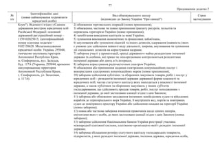 77
Продовження додатка 2
№
з/п
Ідентифікаційні дані
(повне найменування та реквізити
юридичної особи)
Вид обмежувального заходу
(відповідно до Закону України "Про санкції")
Строк
застосування
Krym"). Відомості згідно з Єдиним
державним реєстром юридичних осіб
Російської Федерації: основний
державний реєстраційний номер –
1159102025015, ідентифікаційний
номер платника податків –
9102158628. Місцезнаходження
юридичної особи: Україна, 295044,
тимчасово окупована територія
Автономної Республіки Крим,
м. Сімферополь, вул. Заліська,
буд. 117А (Украина, 295044, временно
оккупированная территория
Автономной Республики Крым,
г. Симферополь, ул. Залесская,
д. 117А).
2) обмеження торговельних операцій (повне припинення);
3) обмеження, часткове чи повне припинення транзиту ресурсів, польотів та
перевезень територією України (повне припинення);
4) запобігання виведенню капіталів за межі України;
5) зупинення виконання економічних та фінансових зобов'язань;
6) анулювання або зупинення ліцензій та інших дозволів, одержання (наявність) яких
є умовою для здійснення певного виду діяльності, зокрема, анулювання чи зупинення
дії спеціальних дозволів на користування надрами;
7) заборона участі у приватизації, оренді державного майна резидентами іноземної
держави та особами, які прямо чи опосередковано контролюються резидентами
іноземної держави або діють в їх інтересах;
8) заборона користування радіочастотним спектром України;
9) обмеження або припинення надання електронних комунікаційних послуг і
використання електронних комунікаційних мереж (повне припинення);
10) заборона здійснення публічних та оборонних закупівель товарів, робіт і послуг у
юридичних осіб – резидентів іноземної держави державної форми власності та
юридичних осіб, частка статутного капіталу яких знаходиться у власності іноземної
держави, а також публічних та оборонних закупівель у інших суб'єктів
господарювання, що здійснюють продаж товарів, робіт, послуг походженням з
іноземної держави, до якої застосовано санкції згідно з цим Законом;
11) заборона або обмеження заходження іноземних невійськових суден та військових
кораблів до територіального моря України, її внутрішніх вод, портів та повітряних
суден до повітряного простору України або здійснення посадки на території України
(повна заборона);
12) повна або часткова заборона вчинення правочинів щодо цінних паперів,
емітентами яких є особи, до яких застосовано санкції згідно з цим Законом (повна
заборона);
13) заборона здійснення Національним банком України реєстрації учасника
міжнародної платіжної системи, платіжною організацією якої є резидент іноземної
держави;
14) заборона збільшення розміру статутного капіталу господарських товариств,
підприємств, у яких резидент іноземної держави, іноземна держава, юридична особа,
 