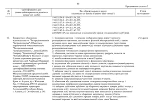 80
Продовження додатка 2
№
з/п
Ідентифікаційні дані
(повне найменування та реквізити
юридичної особи)
Вид обмежувального заходу
(відповідно до Закону України "Про санкції")
Строк
застосування
194.135.34.0 – 194.135.34.255,
194.135.36.0 – 194.135.36.255,
194.135.37.0 – 194.135.37.255,
194.135.39.0 – 194.135.39.255,
194.135.44.0 – 194.135.44.255,
194.135.45.0 – 194.135.45.255,
2a04:fd40::/29, що знаходяться у володінні або оренді у підсанкційного суб'єкта).
66. Товариство з обмеженою
відповідальністю "Телерадіокомпанія
"Битрадіотехніка" (Общество с
ограниченной ответственностью
"Телерадиокомпания
"Бытрадиотехника", Limited Liability
Company "Broadcasting Company
"Bytradiotekhnika"). Відомості згідно з
Єдиним державним реєстром
юридичних осіб Російської Федерації:
основний державний реєстраційний
номер – 1149102031957,
ідентифікаційний номер платника
податків – 9101000758.
Місцезнаходження юридичної особи:
Україна, 298515, тимчасово окупована
територія Автономної Республіки
Крим, м. Алушта, вул. Жовтнева,
буд. 34 (Украина, 298515, временно
оккупированная территория
Автономной Республики Крым,
г. Алушта, ул. Октябрьская, д. 34).
1) блокування активів – тимчасове позбавлення права користуватися та
розпоряджатися активами, що належать фізичній або юридичній особі, а також
активами, щодо яких така особа може прямо чи опосередковано (через інших
фізичних або юридичних осіб) вчиняти дії, тотожні за змістом здійсненню права
розпорядження ними;
2) обмеження торговельних операцій (повне припинення);
3) обмеження, часткове чи повне припинення транзиту ресурсів, польотів та
перевезень територією України (повне припинення);
4) запобігання виведенню капіталів за межі України;
5) зупинення виконання економічних та фінансових зобов'язань;
6) анулювання або зупинення ліцензій та інших дозволів, одержання (наявність) яких
є умовою для здійснення певного виду діяльності, зокрема, анулювання чи зупинення
дії спеціальних дозволів на користування надрами;
7) заборона участі у приватизації, оренді державного майна резидентами іноземної
держави та особами, які прямо чи опосередковано контролюються резидентами
іноземної держави або діють в їх інтересах;
8) заборона користування радіочастотним спектром України;
9) обмеження або припинення надання електронних комунікаційних послуг і
використання електронних комунікаційних мереж (повне припинення);
10) заборона здійснення публічних та оборонних закупівель товарів, робіт і послуг у
юридичних осіб – резидентів іноземної держави державної форми власності та
юридичних осіб, частка статутного капіталу яких знаходиться у власності іноземної
держави, а також публічних та оборонних закупівель у інших суб'єктів
господарювання, що здійснюють продаж товарів, робіт, послуг походженням з
іноземної держави, до якої застосовано санкції згідно з цим Законом;
п'ять років
 