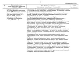 82
Продовження додатка 2
№
з/п
Ідентифікаційні дані
(повне найменування та реквізити
юридичної особи)
Вид обмежувального заходу
(відповідно до Закону України "Про санкції")
Строк
застосування
податків – 9103003384.
Місцезнаходження юридичної особи:
Україна, 298635, тимчасово окупована
територія Автономної Республіки
Крим, м. Ялта, вул. Соханя, буд. 7
(Украина, 298635, временно
оккупированная территория
Автономной Республики Крым,
г. Ялта, ул. Соханя, д. 7).
6) анулювання або зупинення ліцензій та інших дозволів, одержання (наявність) яких
є умовою для здійснення певного виду діяльності, зокрема, анулювання чи зупинення
дії спеціальних дозволів на користування надрами;
7) заборона участі у приватизації, оренді державного майна резидентами іноземної
держави та особами, які прямо чи опосередковано контролюються резидентами
іноземної держави або діють в їх інтересах;
8) заборона користування радіочастотним спектром України;
9) обмеження або припинення надання електронних комунікаційних послуг і
використання електронних комунікаційних мереж (повне припинення);
10) заборона здійснення публічних та оборонних закупівель товарів, робіт і послуг у
юридичних осіб – резидентів іноземної держави державної форми власності та
юридичних осіб, частка статутного капіталу яких знаходиться у власності іноземної
держави, а також публічних та оборонних закупівель у інших суб'єктів
господарювання, що здійснюють продаж товарів, робіт, послуг походженням з
іноземної держави, до якої застосовано санкції згідно з цим Законом;
11) заборона або обмеження заходження іноземних невійськових суден та військових
кораблів до територіального моря України, її внутрішніх вод, портів та повітряних
суден до повітряного простору України або здійснення посадки на території України
(повна заборона);
12) повна або часткова заборона вчинення правочинів щодо цінних паперів,
емітентами яких є особи, до яких застосовано санкції згідно з цим Законом (повна
заборона);
13) заборона здійснення Національним банком України реєстрації учасника
міжнародної платіжної системи, платіжною організацією якої є резидент іноземної
держави;
14) заборона збільшення розміру статутного капіталу господарських товариств,
підприємств, у яких резидент іноземної держави, іноземна держава, юридична особа,
учасником якої є нерезидент або іноземна держава, володіє 10 і більше відсотками
статутного капіталу або має вплив на управління юридичною особою чи її діяльність;
15) припинення дії торговельних угод, спільних проектів та промислових програм у
певних сферах, зокрема у сфері безпеки та оборони;
16) заборона передання технологій, прав на об'єкти права інтелектуальної власності;
17) заборона на набуття у власність земельних ділянок;
 