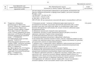 83
Продовження додатка 2
№
з/п
Ідентифікаційні дані
(повне найменування та реквізити
юридичної особи)
Вид обмежувального заходу
(відповідно до Закону України "Про санкції")
Строк
застосування
18) інші санкції, що відповідають принципам їх застосування, встановленим цим
Законом (заборона відчуження та маршрутизації трафіку з наступних діапазонів
ІР-адрес, а саме:
176.108.184.0 – 176.108.191.255,
178.212.64.0 – 178.212.71.255,
91.205.164.0 – 91.205.167.255,
2001:678:344::/48, що знаходяться у володінні або оренді у підсанкційного суб'єкта).
68. Товариство з обмеженою
відповідальністю "Крим Спец
Телеком" (Общество с ограниченной
ответственностью "Крым Спец
Телеком", Limited Liability Company
"Krym Spets Telecom"). Відомості
згідно з Єдиним державним реєстром
юридичних осіб Російської Федерації:
основний державний реєстраційний
номер – 1179102024342,
ідентифікаційний номер платника
податків – 9102235135.
Місцезнаходження юридичної особи:
Україна, 295001, тимчасово окупована
територія Автономної Республіки
Крим, м. Сімферополь,
вул. Пролетарська, буд. 4/2 (Украина,
295001, временно оккупированная
территория Автономной Республики
Крым, г. Симферополь,
ул. Пролетарская, д. 4/2).
1) блокування активів – тимчасове позбавлення права користуватися та
розпоряджатися активами, що належать фізичній або юридичній особі, а також
активами, щодо яких така особа може прямо чи опосередковано (через інших
фізичних або юридичних осіб) вчиняти дії, тотожні за змістом здійсненню права
розпорядження ними;
2) обмеження торговельних операцій (повне припинення);
3) обмеження, часткове чи повне припинення транзиту ресурсів, польотів та
перевезень територією України (повне припинення);
4) запобігання виведенню капіталів за межі України;
5) зупинення виконання економічних та фінансових зобов'язань;
6) анулювання або зупинення ліцензій та інших дозволів, одержання (наявність) яких
є умовою для здійснення певного виду діяльності, зокрема, анулювання чи зупинення
дії спеціальних дозволів на користування надрами;
7) заборона участі у приватизації, оренді державного майна резидентами іноземної
держави та особами, які прямо чи опосередковано контролюються резидентами
іноземної держави або діють в їх інтересах;
8) заборона користування радіочастотним спектром України;
9) обмеження або припинення надання електронних комунікаційних послуг і
використання електронних комунікаційних мереж (повне припинення);
10) заборона здійснення публічних та оборонних закупівель товарів, робіт і послуг у
юридичних осіб – резидентів іноземної держави державної форми власності та
юридичних осіб, частка статутного капіталу яких знаходиться у власності іноземної
держави, а також публічних та оборонних закупівель у інших суб'єктів
господарювання, що здійснюють продаж товарів, робіт, послуг походженням з
іноземної держави, до якої застосовано санкції згідно з цим Законом;
п'ять років
 