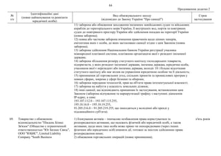 84
Продовження додатка 2
№
з/п
Ідентифікаційні дані
(повне найменування та реквізити
юридичної особи)
Вид обмежувального заходу
(відповідно до Закону України "Про санкції")
Строк
застосування
11) заборона або обмеження заходження іноземних невійськових суден та військових
кораблів до територіального моря України, її внутрішніх вод, портів та повітряних
суден до повітряного простору України або здійснення посадки на території України
(повна заборона);
12) повна або часткова заборона вчинення правочинів щодо цінних паперів,
емітентами яких є особи, до яких застосовано санкції згідно з цим Законом (повна
заборона);
13) заборона здійснення Національним банком України реєстрації учасника
міжнародної платіжної системи, платіжною організацією якої є резидент іноземної
держави;
14) заборона збільшення розміру статутного капіталу господарських товариств,
підприємств, у яких резидент іноземної держави, іноземна держава, юридична особа,
учасником якої є нерезидент або іноземна держава, володіє 10 і більше відсотками
статутного капіталу або має вплив на управління юридичною особою чи її діяльність;
15) припинення дії торговельних угод, спільних проектів та промислових програм у
певних сферах, зокрема у сфері безпеки та оборони;
16) заборона передання технологій, прав на об'єкти права інтелектуальної власності;
17) заборона на набуття у власність земельних ділянок;
18) інші санкції, що відповідають принципам їх застосування, встановленим цим
Законом (заборона відчуження та маршрутизації трафіку з наступних діапазонів
ІР-адрес, а саме:
193.107.112.0 – 193.107.115.255,
195.18.16.0 – 195.18.19.255,
91.205.216.0 – 91.205.219.255, що знаходяться у володінні або оренді у
підсанкційного суб'єкта).
69. Товариство з обмеженою
відповідальністю "Південь Бізнес
Зв'язок" (Общество с ограниченной
ответственностью "Юг Бизнес Связь",
ООО "ЮБИС", Limited Liability
Company "South Business
1) блокування активів – тимчасове позбавлення права користуватися та
розпоряджатися активами, що належать фізичній або юридичній особі, а також
активами, щодо яких така особа може прямо чи опосередковано (через інших
фізичних або юридичних осіб) вчиняти дії, тотожні за змістом здійсненню права
розпорядження ними;
2) обмеження торговельних операцій (повне припинення);
п'ять років
 