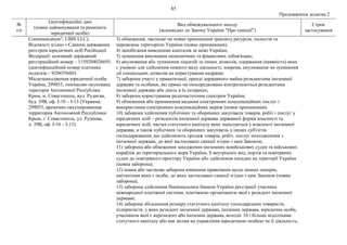 85
Продовження додатка 2
№
з/п
Ідентифікаційні дані
(повне найменування та реквізити
юридичної особи)
Вид обмежувального заходу
(відповідно до Закону України "Про санкції")
Строк
застосування
Communication", UBIS LLC).
Відомості згідно з Єдиним державним
реєстром юридичних осіб Російської
Федерації: основний державний
реєстраційний номер – 1159204026695,
ідентифікаційний номер платника
податків – 9204556603.
Місцезнаходження юридичної особи:
Україна, 299053, тимчасово окупована
територія Автономної Республіки
Крим, м. Севастополь, вул. Руднєва,
буд. 39В, оф. I-10 – I-13 (Украина,
299053, временно оккупированная
территория Автономной Республики
Крым, г. Севастополь, ул. Руднева,
д. 39В, оф. I-10 – I-13).
3) обмеження, часткове чи повне припинення транзиту ресурсів, польотів та
перевезень територією України (повне припинення);
4) запобігання виведенню капіталів за межі України;
5) зупинення виконання економічних та фінансових зобов'язань;
6) анулювання або зупинення ліцензій та інших дозволів, одержання (наявність) яких
є умовою для здійснення певного виду діяльності, зокрема, анулювання чи зупинення
дії спеціальних дозволів на користування надрами;
7) заборона участі у приватизації, оренді державного майна резидентами іноземної
держави та особами, які прямо чи опосередковано контролюються резидентами
іноземної держави або діють в їх інтересах;
8) заборона користування радіочастотним спектром України;
9) обмеження або припинення надання електронних комунікаційних послуг і
використання електронних комунікаційних мереж (повне припинення);
10) заборона здійснення публічних та оборонних закупівель товарів, робіт і послуг у
юридичних осіб – резидентів іноземної держави державної форми власності та
юридичних осіб, частка статутного капіталу яких знаходиться у власності іноземної
держави, а також публічних та оборонних закупівель у інших суб'єктів
господарювання, що здійснюють продаж товарів, робіт, послуг походженням з
іноземної держави, до якої застосовано санкції згідно з цим Законом;
11) заборона або обмеження заходження іноземних невійськових суден та військових
кораблів до територіального моря України, її внутрішніх вод, портів та повітряних
суден до повітряного простору України або здійснення посадки на території України
(повна заборона);
12) повна або часткова заборона вчинення правочинів щодо цінних паперів,
емітентами яких є особи, до яких застосовано санкції згідно з цим Законом (повна
заборона);
13) заборона здійснення Національним банком України реєстрації учасника
міжнародної платіжної системи, платіжною організацією якої є резидент іноземної
держави;
14) заборона збільшення розміру статутного капіталу господарських товариств,
підприємств, у яких резидент іноземної держави, іноземна держава, юридична особа,
учасником якої є нерезидент або іноземна держава, володіє 10 і більше відсотками
статутного капіталу або має вплив на управління юридичною особою чи її діяльність;
 
