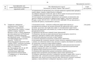86
Продовження додатка 2
№
з/п
Ідентифікаційні дані
(повне найменування та реквізити
юридичної особи)
Вид обмежувального заходу
(відповідно до Закону України "Про санкції")
Строк
застосування
15) припинення дії торговельних угод, спільних проектів та промислових програм у
певних сферах, зокрема у сфері безпеки та оборони;
16) заборона передання технологій, прав на об'єкти права інтелектуальної власності;
17) заборона на набуття у власність земельних ділянок;
18) інші санкції, що відповідають принципам їх застосування, встановленим цим
Законом (заборона відчуження та маршрутизації трафіку з наступних діапазонів
ІР-адрес, а саме: 185.125.112.0 – 185.125.115.255, 2a06:ba80::/29, що знаходяться у
володінні або оренді у підсанкційного суб'єкта).
70. Товариство з обмеженою
відповідальністю "Агронет"
(Общество с ограниченной
ответственностью "Агронет", Limited
Liability Company "Agronet").
Відомості згідно з Єдиним державним
реєстром юридичних осіб Російської
Федерації: основний державний
реєстраційний номер – 1149102032881,
ідентифікаційний номер платника
податків – 9102021101.
Місцезнаходження юридичної особи:
Україна, 295013, тимчасово окупована
територія Автономної Республіки
Крим, м. Сімферополь,
вул. Балаклавська, буд. 68, оф. 205
(Украина, 295013, временно
оккупированная территория
Автономной Республики Крым,
г. Симферополь, ул. Балаклавская,
д. 68, оф. 205).
1) блокування активів – тимчасове позбавлення права користуватися та
розпоряджатися активами, що належать фізичній або юридичній особі, а також
активами, щодо яких така особа може прямо чи опосередковано (через інших
фізичних або юридичних осіб) вчиняти дії, тотожні за змістом здійсненню права
розпорядження ними;
2) обмеження торговельних операцій (повне припинення);
3) обмеження, часткове чи повне припинення транзиту ресурсів, польотів та
перевезень територією України (повне припинення);
4) запобігання виведенню капіталів за межі України;
5) зупинення виконання економічних та фінансових зобов'язань;
6) анулювання або зупинення ліцензій та інших дозволів, одержання (наявність) яких
є умовою для здійснення певного виду діяльності, зокрема, анулювання чи зупинення
дії спеціальних дозволів на користування надрами;
7) заборона участі у приватизації, оренді державного майна резидентами іноземної
держави та особами, які прямо чи опосередковано контролюються резидентами
іноземної держави або діють в їх інтересах;
8) заборона користування радіочастотним спектром України;
9) обмеження або припинення надання електронних комунікаційних послуг і
використання електронних комунікаційних мереж (повне припинення);
10) заборона здійснення публічних та оборонних закупівель товарів, робіт і послуг у
юридичних осіб – резидентів іноземної держави державної форми власності та
юридичних осіб, частка статутного капіталу яких знаходиться у власності іноземної
держави, а також публічних та оборонних закупівель у інших суб'єктів
п'ять років
 