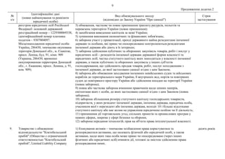 9
Продовження додатка 2
№
з/п
Ідентифікаційні дані
(повне найменування та реквізити
юридичної особи)
Вид обмежувального заходу
(відповідно до Закону України "Про санкції")
Строк
застосування
реєстром юридичних осіб Російської
Федерації: основний державний
реєстраційний номер – 1229300069338,
ідентифікаційний номер платника
податків – 9307004097.
Місцезнаходження юридичної особи:
Україна, 286430, тимчасово окупована
територія Донецької обл., м. Єнакієве,
просп. Леніна, буд. 91, кімн. 909
(Украина, 286430, временно
оккупированная территория Донецкой
обл., г. Енакиево, просп. Ленина, д. 91,
ком. 909).
3) обмеження, часткове чи повне припинення транзиту ресурсів, польотів та
перевезень територією України (повне припинення);
4) запобігання виведенню капіталів за межі України;
5) зупинення виконання економічних та фінансових зобов'язань;
6) заборона участі у приватизації, оренді державного майна резидентами іноземної
держави та особами, які прямо чи опосередковано контролюються резидентами
іноземної держави або діють в їх інтересах;
7) заборона здійснення публічних та оборонних закупівель товарів, робіт і послуг у
юридичних осіб – резидентів іноземної держави державної форми власності та
юридичних осіб, частка статутного капіталу яких знаходиться у власності іноземної
держави, а також публічних та оборонних закупівель у інших суб'єктів
господарювання, що здійснюють продаж товарів, робіт, послуг походженням з
іноземної держави, до якої застосовано санкції згідно з цим Законом;
8) заборона або обмеження заходження іноземних невійськових суден та військових
кораблів до територіального моря України, її внутрішніх вод, портів та повітряних
суден до повітряного простору України або здійснення посадки на території України
(повна заборона);
9) повна або часткова заборона вчинення правочинів щодо цінних паперів,
емітентами яких є особи, до яких застосовано санкції згідно з цим Законом (повна
заборона);
10) заборона збільшення розміру статутного капіталу господарських товариств,
підприємств, у яких резидент іноземної держави, іноземна держава, юридична особа,
учасником якої є нерезидент або іноземна держава, володіє 10 і більше відсотками
статутного капіталу або має вплив на управління юридичною особою чи її діяльність;
11) припинення дії торговельних угод, спільних проектів та промислових програм у
певних сферах, зокрема у сфері безпеки та оборони;
12) заборона передання технологій, прав на об'єкти права інтелектуальної власності.
9. Товариство з обмеженою
відповідальністю "Коктебельський
прибій" (Общество с ограниченной
ответственностью "Коктебельский
прибой", Limited Liability Company
1) блокування активів – тимчасове позбавлення права користуватися та
розпоряджатися активами, що належать фізичній або юридичній особі, а також
активами, щодо яких така особа може прямо чи опосередковано (через інших
фізичних або юридичних осіб) вчиняти дії, тотожні за змістом здійсненню права
розпорядження ними;
десять років
 