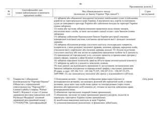 90
Продовження додатка 2
№
з/п
Ідентифікаційні дані
(повне найменування та реквізити
юридичної особи)
Вид обмежувального заходу
(відповідно до Закону України "Про санкції")
Строк
застосування
11) заборона або обмеження заходження іноземних невійськових суден та військових
кораблів до територіального моря України, її внутрішніх вод, портів та повітряних
суден до повітряного простору України або здійснення посадки на території України
(повна заборона);
12) повна або часткова заборона вчинення правочинів щодо цінних паперів,
емітентами яких є особи, до яких застосовано санкції згідно з цим Законом (повна
заборона);
13) заборона здійснення Національним банком України реєстрації учасника
міжнародної платіжної системи, платіжною організацією якої є резидент іноземної
держави;
14) заборона збільшення розміру статутного капіталу господарських товариств,
підприємств, у яких резидент іноземної держави, іноземна держава, юридична особа,
учасником якої є нерезидент або іноземна держава, володіє 10 і більше відсотками
статутного капіталу або має вплив на управління юридичною особою чи її діяльність;
15) припинення дії торговельних угод, спільних проектів та промислових програм у
певних сферах, зокрема у сфері безпеки та оборони;
16) заборона передання технологій, прав на об'єкти права інтелектуальної власності;
17) заборона на набуття у власність земельних ділянок;
18) інші санкції, що відповідають принципам їх застосування, встановленим цим
Законом (заборона відчуження та маршрутизації трафіку з наступних діапазонів
ІР-адрес, а саме: 185.166.72.0 – 185.166.75.255, 194.247.33.0 – 194.247.33.255,
2a09:f880::/32, що знаходяться у володінні або оренді у підсанкційного суб'єкта).
73. Товариство з обмеженою
відповідальністю "Партнер Південь"
(Общество с ограниченной
ответственностью "Партнер Юг",
Limited Liability Company "Partner
South"). Відомості згідно з Єдиним
державним реєстром юридичних осіб
Російської Федерації: основний
державний реєстраційний номер –
1179102025706, ідентифікаційний
1) блокування активів – тимчасове позбавлення права користуватися та
розпоряджатися активами, що належать фізичній або юридичній особі, а також
активами, щодо яких така особа може прямо чи опосередковано (через інших
фізичних або юридичних осіб) вчиняти дії, тотожні за змістом здійсненню права
розпорядження ними;
2) обмеження торговельних операцій (повне припинення);
3) обмеження, часткове чи повне припинення транзиту ресурсів, польотів та
перевезень територією України (повне припинення);
4) запобігання виведенню капіталів за межі України;
5) зупинення виконання економічних та фінансових зобов'язань;
п'ять років
 