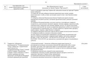 93
Продовження додатка 2
№
з/п
Ідентифікаційні дані
(повне найменування та реквізити
юридичної особи)
Вид обмежувального заходу
(відповідно до Закону України "Про санкції")
Строк
застосування
суден до повітряного простору України або здійснення посадки на території України
(повна заборона);
12) повна або часткова заборона вчинення правочинів щодо цінних паперів,
емітентами яких є особи, до яких застосовано санкції згідно з цим Законом (повна
заборона);
13) заборона здійснення Національним банком України реєстрації учасника
міжнародної платіжної системи, платіжною організацією якої є резидент іноземної
держави;
14) заборона збільшення розміру статутного капіталу господарських товариств,
підприємств, у яких резидент іноземної держави, іноземна держава, юридична особа,
учасником якої є нерезидент або іноземна держава, володіє 10 і більше відсотками
статутного капіталу або має вплив на управління юридичною особою чи її діяльність;
15) припинення дії торговельних угод, спільних проектів та промислових програм у
певних сферах, зокрема у сфері безпеки та оборони;
16) заборона передання технологій, прав на об'єкти права інтелектуальної власності;
17) заборона на набуття у власність земельних ділянок;
18) інші санкції, що відповідають принципам їх застосування, встановленим цим
Законом (заборона відчуження та маршрутизації трафіку з наступних діапазонів
ІР-адрес, а саме: 192.166.144.0 – 192.166.145.255, 81.162.96.0 – 81.162.127.255,
89.22.240.0 – 89.22.255.255, що знаходяться у володінні або оренді у підсанкційного
суб'єкта).
75. Товариство з обмеженою
відповідальністю "Телерадіокомпанія
"Тонус" (Общество с ограниченной
ответственностью
"Телерадиокомпания "Тонус", Limited
Liability Company "Broadcasting
Company "Tonus"). Відомості згідно з
Єдиним державним реєстром
юридичних осіб Російської Федерації:
основний державний реєстраційний
1) блокування активів – тимчасове позбавлення права користуватися та
розпоряджатися активами, що належать фізичній або юридичній особі, а також
активами, щодо яких така особа може прямо чи опосередковано (через інших
фізичних або юридичних осіб) вчиняти дії, тотожні за змістом здійсненню права
розпорядження ними;
2) обмеження торговельних операцій (повне припинення);
3) обмеження, часткове чи повне припинення транзиту ресурсів, польотів та
перевезень територією України (повне припинення);
4) запобігання виведенню капіталів за межі України;
5) зупинення виконання економічних та фінансових зобов'язань;
п'ять років
 