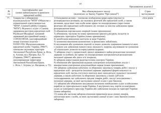 97
Продовження додатка 2
№
з/п
Ідентифікаційні дані
(повне найменування та реквізити
юридичної особи)
Вид обмежувального заходу
(відповідно до Закону України "Про санкції")
Строк
застосування
77. Товариство з обмеженою
відповідальністю "МТН" (Общество с
ограниченной ответственностью
"МТН", Limited Liability Company
"MTN"). Відомості згідно з Єдиним
державним реєстром юридичних осіб
Російської Федерації: основний
державний реєстраційний номер –
1149102100168, ідентифікаційний
номер платника податків –
9103011956. Місцезнаходження
юридичної особи: Україна, 298677,
тимчасово окупована територія
Автономної Республіки Крим, м. Ялта,
м. Алупка, вул. Нагірна, буд. 72
(Украина, 298677, временно
оккупированная территория
Автономной Республики Крым,
г. Ялта, г. Алупка, ул. Нагорная, д. 72).
1) блокування активів – тимчасове позбавлення права користуватися та
розпоряджатися активами, що належать фізичній або юридичній особі, а також
активами, щодо яких така особа може прямо чи опосередковано (через інших
фізичних або юридичних осіб) вчиняти дії, тотожні за змістом здійсненню права
розпорядження ними;
2) обмеження торговельних операцій (повне припинення);
3) обмеження, часткове чи повне припинення транзиту ресурсів, польотів та
перевезень територією України (повне припинення);
4) запобігання виведенню капіталів за межі України;
5) зупинення виконання економічних та фінансових зобов'язань;
6) анулювання або зупинення ліцензій та інших дозволів, одержання (наявність) яких
є умовою для здійснення певного виду діяльності, зокрема, анулювання чи зупинення
дії спеціальних дозволів на користування надрами;
7) заборона участі у приватизації, оренді державного майна резидентами іноземної
держави та особами, які прямо чи опосередковано контролюються резидентами
іноземної держави або діють в їх інтересах;
8) заборона користування радіочастотним спектром України;
9) обмеження або припинення надання електронних комунікаційних послуг і
використання електронних комунікаційних мереж (повне припинення);
10) заборона здійснення публічних та оборонних закупівель товарів, робіт і послуг у
юридичних осіб – резидентів іноземної держави державної форми власності та
юридичних осіб, частка статутного капіталу яких знаходиться у власності іноземної
держави, а також публічних та оборонних закупівель у інших суб'єктів
господарювання, що здійснюють продаж товарів, робіт, послуг походженням з
іноземної держави, до якої застосовано санкції згідно з цим Законом;
11) заборона або обмеження заходження іноземних невійськових суден та військових
кораблів до територіального моря України, її внутрішніх вод, портів та повітряних
суден до повітряного простору України або здійснення посадки на території України
(повна заборона);
12) повна або часткова заборона вчинення правочинів щодо цінних паперів,
емітентами яких є особи, до яких застосовано санкції згідно з цим Законом (повна
заборона);
п'ять років
 