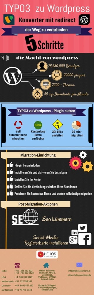 TYPO3 zu WordPress-Konverter mit redirect [infographic]