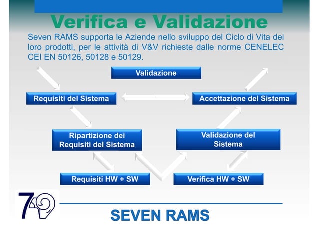 Seven_RAMS_Presentazione_IT_04 | PPT