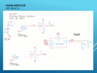 PHASE DETECTOR
TEST BENCH:
load
 