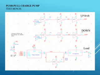 PUSH-PULL CHARGE PUMP
TEST BENCH:
UPBAR
DOWN
Load
UP BAR
DOWN
Load
 