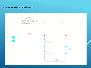 LOOP FILTER SCHEMATIC
 