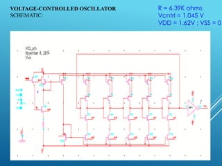 VOLTAGE-CONTROLLED OSCILLATOR
SCHEMATIC:
R = 6.39K ohms
Vcntrl = 1.045 V
VDD = 1.62V ; VSS = 0
 