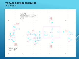 VOLTAGE CONTROL OSCILLATOR
TEST BENCH:
 