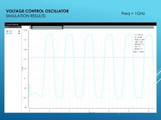 VOLTAGE CONTROL OSCILLATOR
SIMULATION RESULTS:
Freq = 1GHz
 