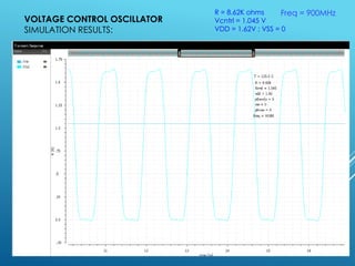 VOLTAGE CONTROL OSCILLATOR
SIMULATION RESULTS:
Freq = 900MHzR = 8.62K ohms
Vcntrl = 1.045 V
VDD = 1.62V ; VSS = 0
 