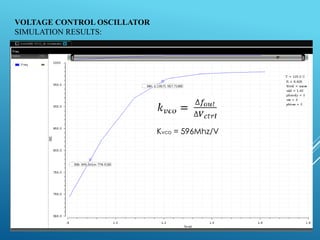VOLTAGE CONTROL OSCILLATOR
SIMULATION RESULTS:
Kvco = 596Mhz/V
 