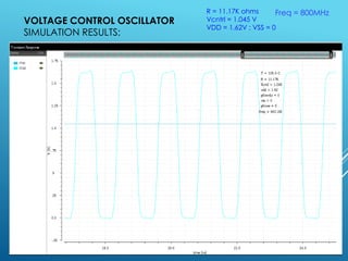 VOLTAGE CONTROL OSCILLATOR
SIMULATION RESULTS:
R = 11.17K ohms
Vcntrl = 1.045 V
VDD = 1.62V ; VSS = 0
Freq = 800MHz
 