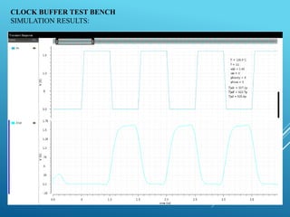 CLOCK BUFFER TEST BENCH
SIMULATION RESULTS:
IN
 