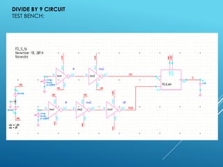 DIVIDE BY 9 CIRCUIT
TEST BENCH:
 