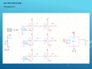 4X1 MULTIPLEXER :
TESTBENCH :
 
