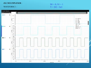 4X1 MULTIPLEXER :
WAVEFORM 2 :
S0 = 0; S1 = 1
Y = D2 = In3
 