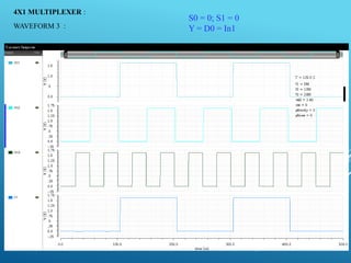 4X1 MULTIPLEXER :
WAVEFORM 3 :
S0 = 0; S1 = 0
Y = D0 = In1
 