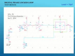 DIGITAL PHASE LOCKED LOOP
TEST BENCH: Load = 10pF
 