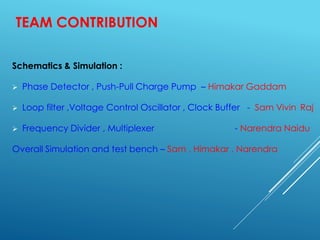 TEAM CONTRIBUTION
Schematics & Simulation :
 Phase Detector , Push-Pull Charge Pump – Himakar Gaddam
 Loop filter ,Voltage Control Oscillator , Clock Buffer - Sam Vivin Raj
 Frequency Divider , Multiplexer - Narendra Naidu
Overall Simulation and test bench – Sam , Himakar , Narendra
 