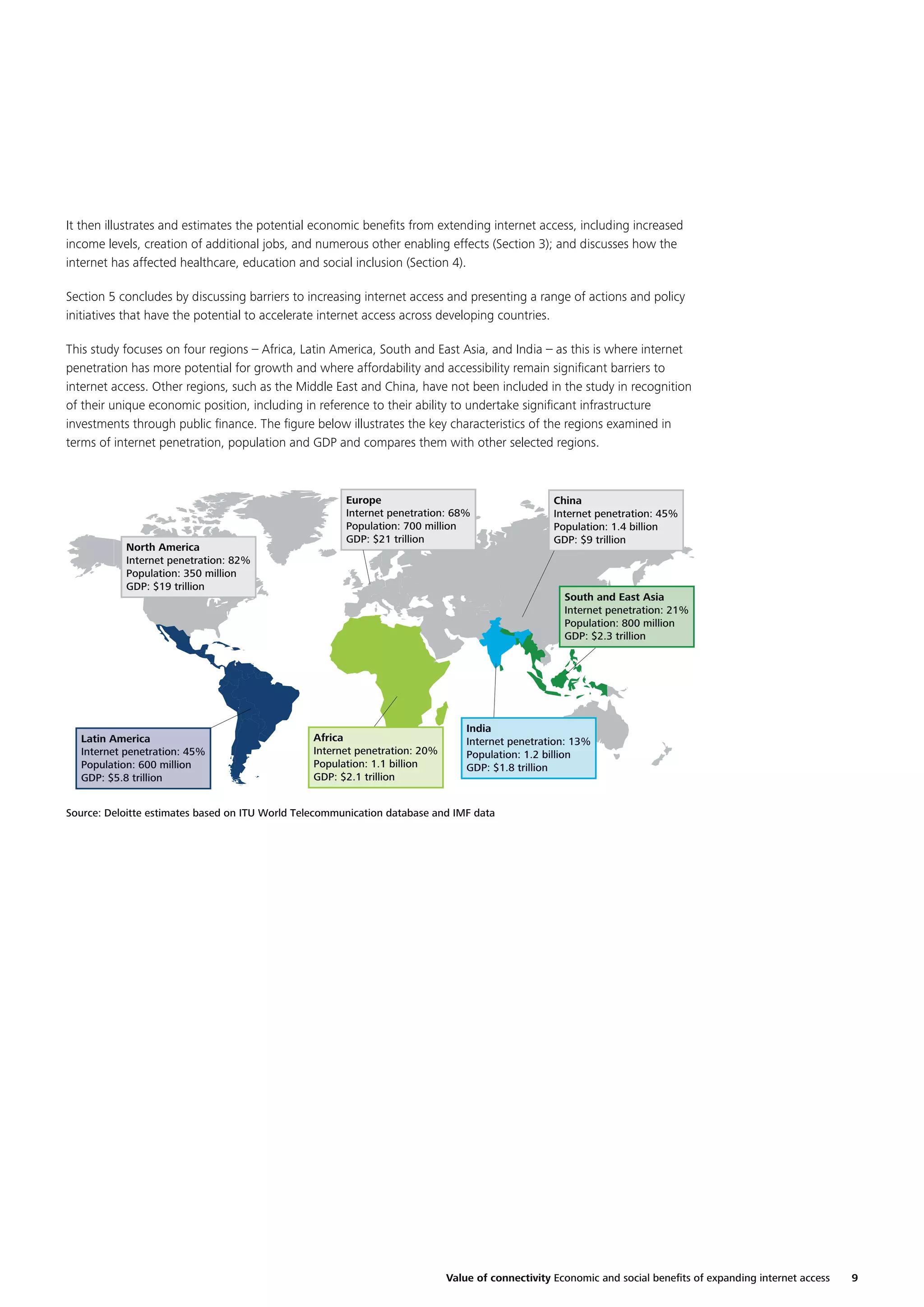 It then illustrates and estimates the potential economic beneﬁts from extending internet access, including increased
income levels, creation of additional jobs, and numerous other enabling effects (Section 3); and discusses how the
internet has affected healthcare, education and social inclusion (Section 4).
Section 5 concludes by discussing barriers to increasing internet access and presenting a range of actions and policy
initiatives that have the potential to accelerate internet access across developing countries.
This study focuses on four regions – Africa, Latin America, South and East Asia, and India – as this is where internet
penetration has more potential for growth and where affordability and accessibility remain signiﬁcant barriers to
internet access. Other regions, such as the Middle East and China, have not been included in the study in recognition
of their unique economic position, including in reference to their ability to undertake signiﬁcant infrastructure
investments through public ﬁnance. The ﬁgure below illustrates the key characteristics of the regions examined in
terms of internet penetration, population and GDP and compares them with other selected regions.

North America
Internet penetration: 82%
Population: 350 million
GDP: $19 trillion

Latin America
Internet penetration: 45%
Population: 600 million
GDP: $5.8 trillion

Europe
Internet penetration: 68%
Population: 700 million
GDP: $21 trillion

China
Internet penetration: 45%
Population: 1.4 billion
GDP: $9 trillion

South and East Asia
Internet penetration: 21%
Population: 800 million
GDP: $2.3 trillion

Africa
Internet penetration: 20%
Population: 1.1 billion
GDP: $2.1 trillion

India
Internet penetration: 13%
Population: 1.2 billion
GDP: $1.8 trillion

Source: Deloitte estimates based on ITU World Telecommunication database and IMF data

Value of connectivity Economic and social beneﬁts of expanding internet access

9

 
