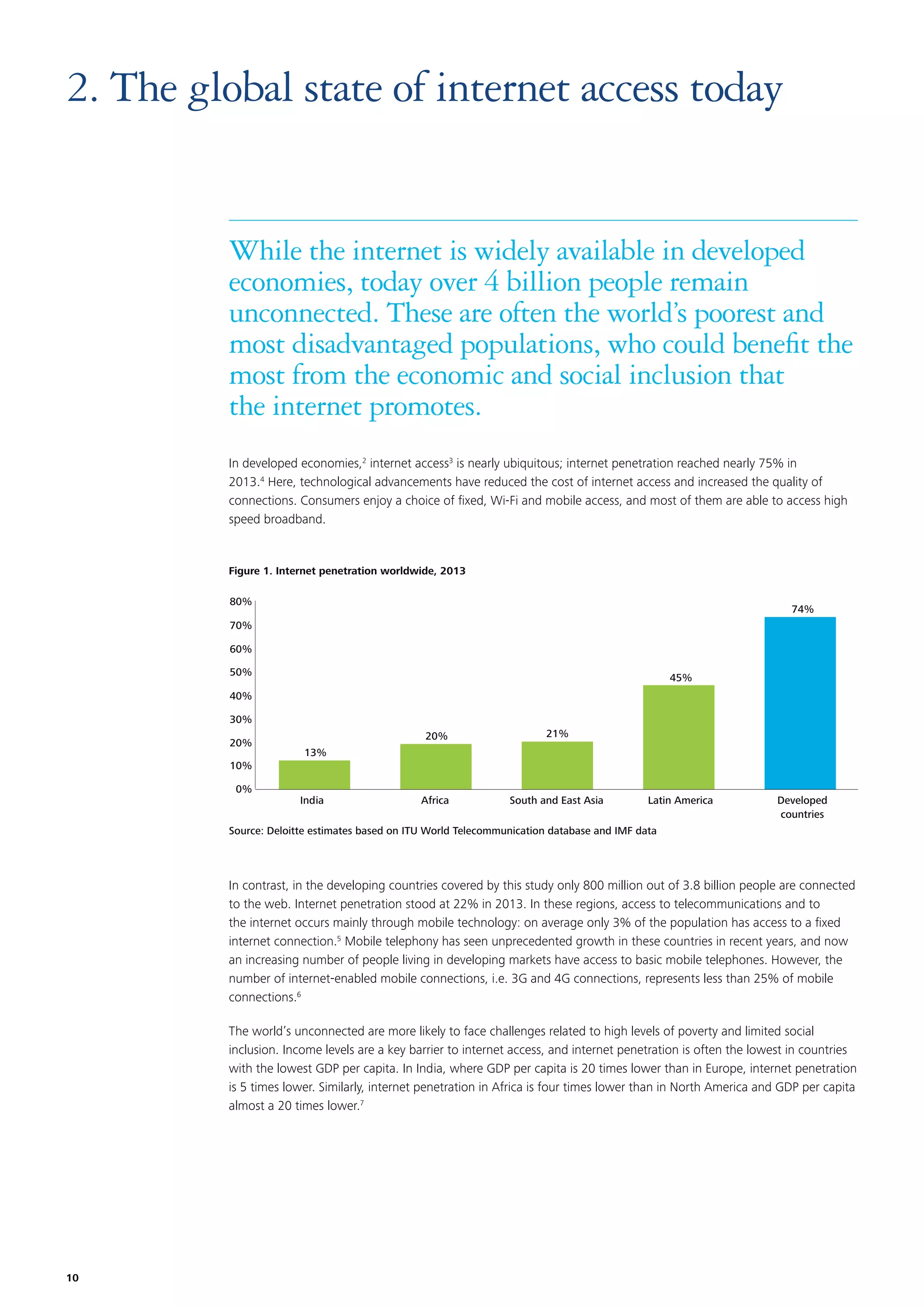 2. The global state of internet access today

While the internet is widely available in developed
economies, today over 4 billion people remain
unconnected. These are often the world’s poorest and
most disadvantaged populations, who could beneﬁt the
most from the economic and social inclusion that
the internet promotes.
In developed economies,2 internet access3 is nearly ubiquitous; internet penetration reached nearly 75% in
2013.4 Here, technological advancements have reduced the cost of internet access and increased the quality of
connections. Consumers enjoy a choice of ﬁxed, Wi-Fi and mobile access, and most of them are able to access high
speed broadband.

Figure 1. Internet penetration worldwide, 2013
80%

74%

70%
60%
50%

45%

40%
30%
20%

20%

21%

Africa

South and East Asia

13%

10%
0%

India

Latin America

Developed
countries

Source: Deloitte estimates based on ITU World Telecommunication database and IMF data

In contrast, in the developing countries covered by this study only 800 million out of 3.8 billion people are connected
to the web. Internet penetration stood at 22% in 2013. In these regions, access to telecommunications and to
the internet occurs mainly through mobile technology: on average only 3% of the population has access to a ﬁxed
internet connection.5 Mobile telephony has seen unprecedented growth in these countries in recent years, and now
an increasing number of people living in developing markets have access to basic mobile telephones. However, the
number of internet-enabled mobile connections, i.e. 3G and 4G connections, represents less than 25% of mobile
connections.6
The world’s unconnected are more likely to face challenges related to high levels of poverty and limited social
inclusion. Income levels are a key barrier to internet access, and internet penetration is often the lowest in countries
with the lowest GDP per capita. In India, where GDP per capita is 20 times lower than in Europe, internet penetration
is 5 times lower. Similarly, internet penetration in Africa is four times lower than in North America and GDP per capita
almost a 20 times lower.7

10

 
