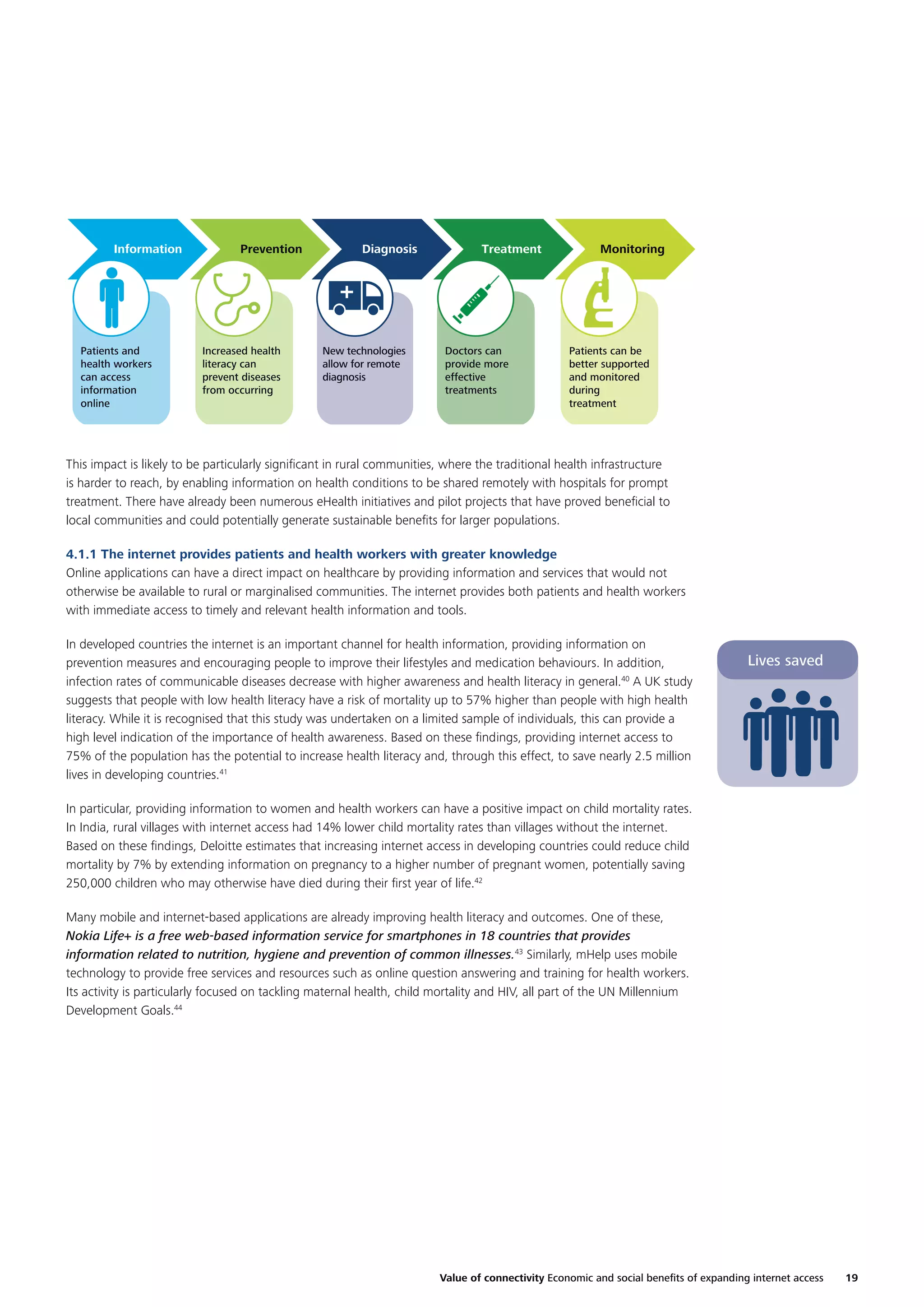Information

Prevention

Diagnosis

Treatment

Monitoring

+
Patients and
health workers
can access
information
online

Increased health
literacy can
prevent diseases
from occurring

New technologies
allow for remote
diagnosis

Doctors can
provide more
effective
treatments

Patients can be
better supported
and monitored
during
treatment

This impact is likely to be particularly signiﬁcant in rural communities, where the traditional health infrastructure
is harder to reach, by enabling information on health conditions to be shared remotely with hospitals for prompt
treatment. There have already been numerous eHealth initiatives and pilot projects that have proved beneﬁcial to
local communities and could potentially generate sustainable beneﬁts for larger populations.
4.1.1 The internet provides patients and health workers with greater knowledge
Online applications can have a direct impact on healthcare by providing information and services that would not
otherwise be available to rural or marginalised communities. The internet provides both patients and health workers
with immediate access to timely and relevant health information and tools.
In developed countries the internet is an important channel for health information, providing information on
prevention measures and encouraging people to improve their lifestyles and medication behaviours. In addition,
infection rates of communicable diseases decrease with higher awareness and health literacy in general.40 A UK study
suggests that people with low health literacy have a risk of mortality up to 57% higher than people with high health
literacy. While it is recognised that this study was undertaken on a limited sample of individuals, this can provide a
high level indication of the importance of health awareness. Based on these ﬁndings, providing internet access to
75% of the population has the potential to increase health literacy and, through this effect, to save nearly 2.5 million
lives in developing countries.41

Lives saved

In particular, providing information to women and health workers can have a positive impact on child mortality rates.
In India, rural villages with internet access had 14% lower child mortality rates than villages without the internet.
Based on these ﬁndings, Deloitte estimates that increasing internet access in developing countries could reduce child
mortality by 7% by extending information on pregnancy to a higher number of pregnant women, potentially saving
250,000 children who may otherwise have died during their ﬁrst year of life.42
Many mobile and internet-based applications are already improving health literacy and outcomes. One of these,
Nokia Life+ is a free web-based information service for smartphones in 18 countries that provides
information related to nutrition, hygiene and prevention of common illnesses.43 Similarly, mHelp uses mobile
technology to provide free services and resources such as online question answering and training for health workers.
Its activity is particularly focused on tackling maternal health, child mortality and HIV, all part of the UN Millennium
Development Goals.44

Value of connectivity Economic and social beneﬁts of expanding internet access

19

 