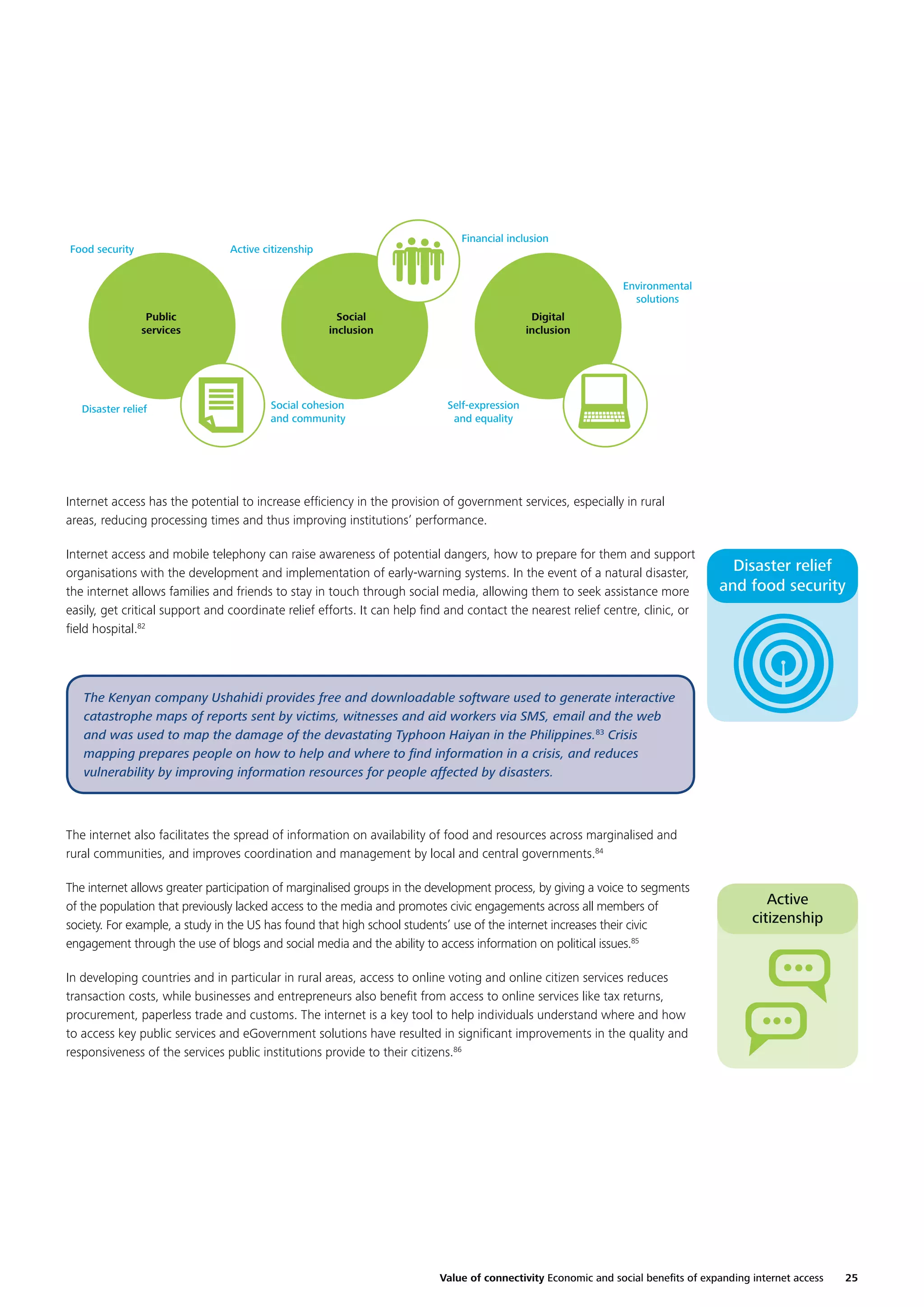 Food security

Financial inclusion

Active citizenship

Environmental
solutions
Public
services

Disaster relief

Social
inclusion

Social cohesion
and community

Digital
inclusion

Self-expression
and equality

Internet access has the potential to increase efﬁciency in the provision of government services, especially in rural
areas, reducing processing times and thus improving institutions’ performance.
Internet access and mobile telephony can raise awareness of potential dangers, how to prepare for them and support
organisations with the development and implementation of early-warning systems. In the event of a natural disaster,
the internet allows families and friends to stay in touch through social media, allowing them to seek assistance more
easily, get critical support and coordinate relief efforts. It can help ﬁnd and contact the nearest relief centre, clinic, or
ﬁeld hospital.82

Disaster relief
and food security

The Kenyan company Ushahidi provides free and downloadable software used to generate interactive
catastrophe maps of reports sent by victims, witnesses and aid workers via SMS, email and the web
and was used to map the damage of the devastating Typhoon Haiyan in the Philippines.83 Crisis
mapping prepares people on how to help and where to ﬁnd information in a crisis, and reduces
vulnerability by improving information resources for people affected by disasters.

The internet also facilitates the spread of information on availability of food and resources across marginalised and
rural communities, and improves coordination and management by local and central governments.84
The internet allows greater participation of marginalised groups in the development process, by giving a voice to segments
of the population that previously lacked access to the media and promotes civic engagements across all members of
society. For example, a study in the US has found that high school students’ use of the internet increases their civic
engagement through the use of blogs and social media and the ability to access information on political issues.85

Active
citizenship

In developing countries and in particular in rural areas, access to online voting and online citizen services reduces
transaction costs, while businesses and entrepreneurs also beneﬁt from access to online services like tax returns,
procurement, paperless trade and customs. The internet is a key tool to help individuals understand where and how
to access key public services and eGovernment solutions have resulted in signiﬁcant improvements in the quality and
responsiveness of the services public institutions provide to their citizens.86

Value of connectivity Economic and social beneﬁts of expanding internet access

25

 