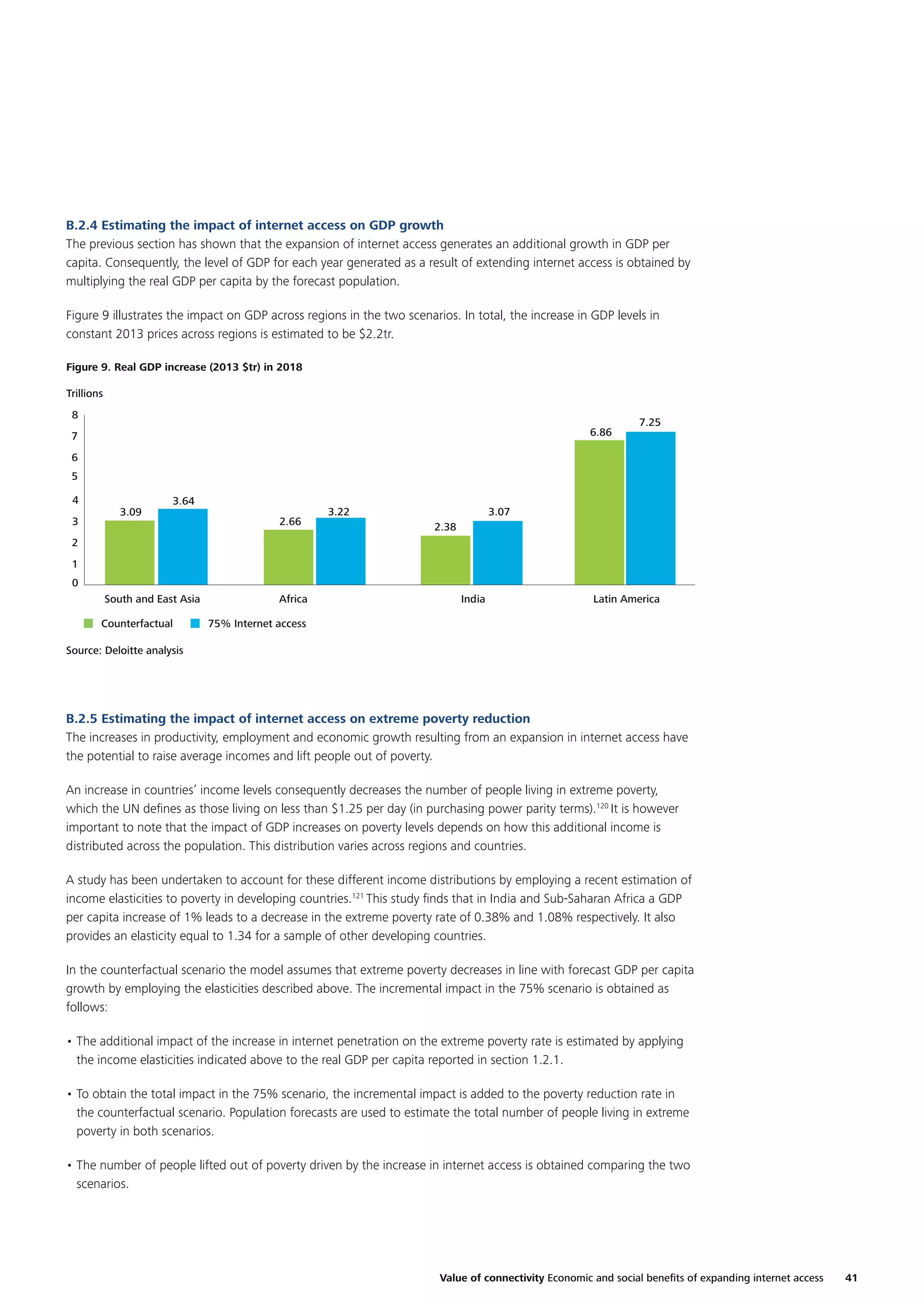 B.2.4 Estimating the impact of internet access on GDP growth
The previous section has shown that the expansion of internet access generates an additional growth in GDP per
capita. Consequently, the level of GDP for each year generated as a result of extending internet access is obtained by
multiplying the real GDP per capita by the forecast population.
Figure 9 illustrates the impact on GDP across regions in the two scenarios. In total, the increase in GDP levels in
constant 2013 prices across regions is estimated to be $2.2tr.
Figure 9. Real GDP increase (2013 $tr) in 2018
Trillions
8
6.86

7

7.25

6
5
4
3

3.09

3.64
2.66

3.22

3.07
2.38

2
1
0
South and East Asia
Counterfactual

Africa

India

Latin America

75% Internet access

Source: Deloitte analysis

B.2.5 Estimating the impact of internet access on extreme poverty reduction
The increases in productivity, employment and economic growth resulting from an expansion in internet access have
the potential to raise average incomes and lift people out of poverty.
An increase in countries’ income levels consequently decreases the number of people living in extreme poverty,
which the UN deﬁnes as those living on less than $1.25 per day (in purchasing power parity terms).120 It is however
important to note that the impact of GDP increases on poverty levels depends on how this additional income is
distributed across the population. This distribution varies across regions and countries.
A study has been undertaken to account for these different income distributions by employing a recent estimation of
income elasticities to poverty in developing countries.121 This study ﬁnds that in India and Sub-Saharan Africa a GDP
per capita increase of 1% leads to a decrease in the extreme poverty rate of 0.38% and 1.08% respectively. It also
provides an elasticity equal to 1.34 for a sample of other developing countries.
In the counterfactual scenario the model assumes that extreme poverty decreases in line with forecast GDP per capita
growth by employing the elasticities described above. The incremental impact in the 75% scenario is obtained as
follows:
• The additional impact of the increase in internet penetration on the extreme poverty rate is estimated by applying
the income elasticities indicated above to the real GDP per capita reported in section 1.2.1.
• To obtain the total impact in the 75% scenario, the incremental impact is added to the poverty reduction rate in
the counterfactual scenario. Population forecasts are used to estimate the total number of people living in extreme
poverty in both scenarios.
• The number of people lifted out of poverty driven by the increase in internet access is obtained comparing the two
scenarios.

Value of connectivity Economic and social beneﬁts of expanding internet access

41

 